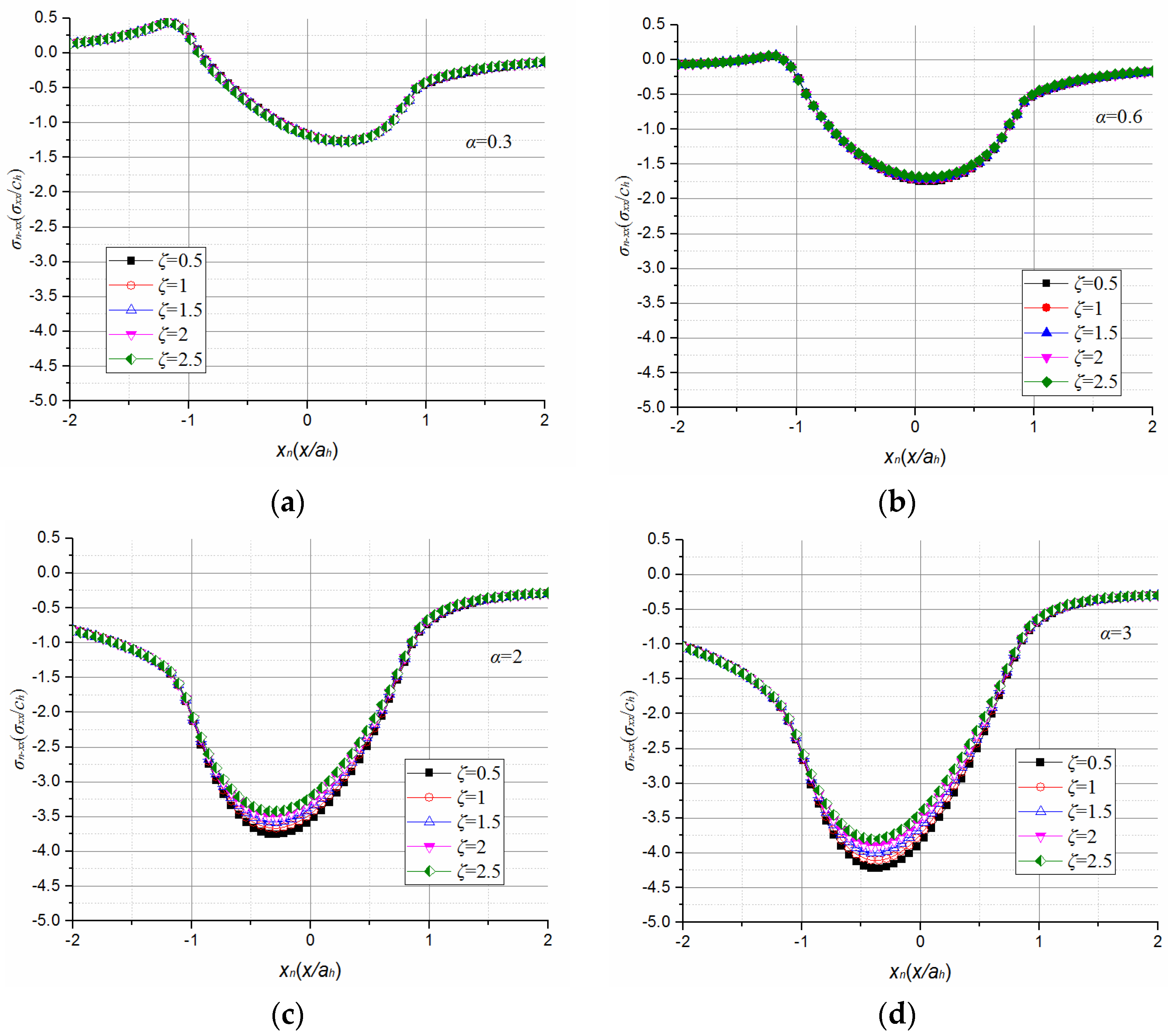Coatings 07 00021 g017