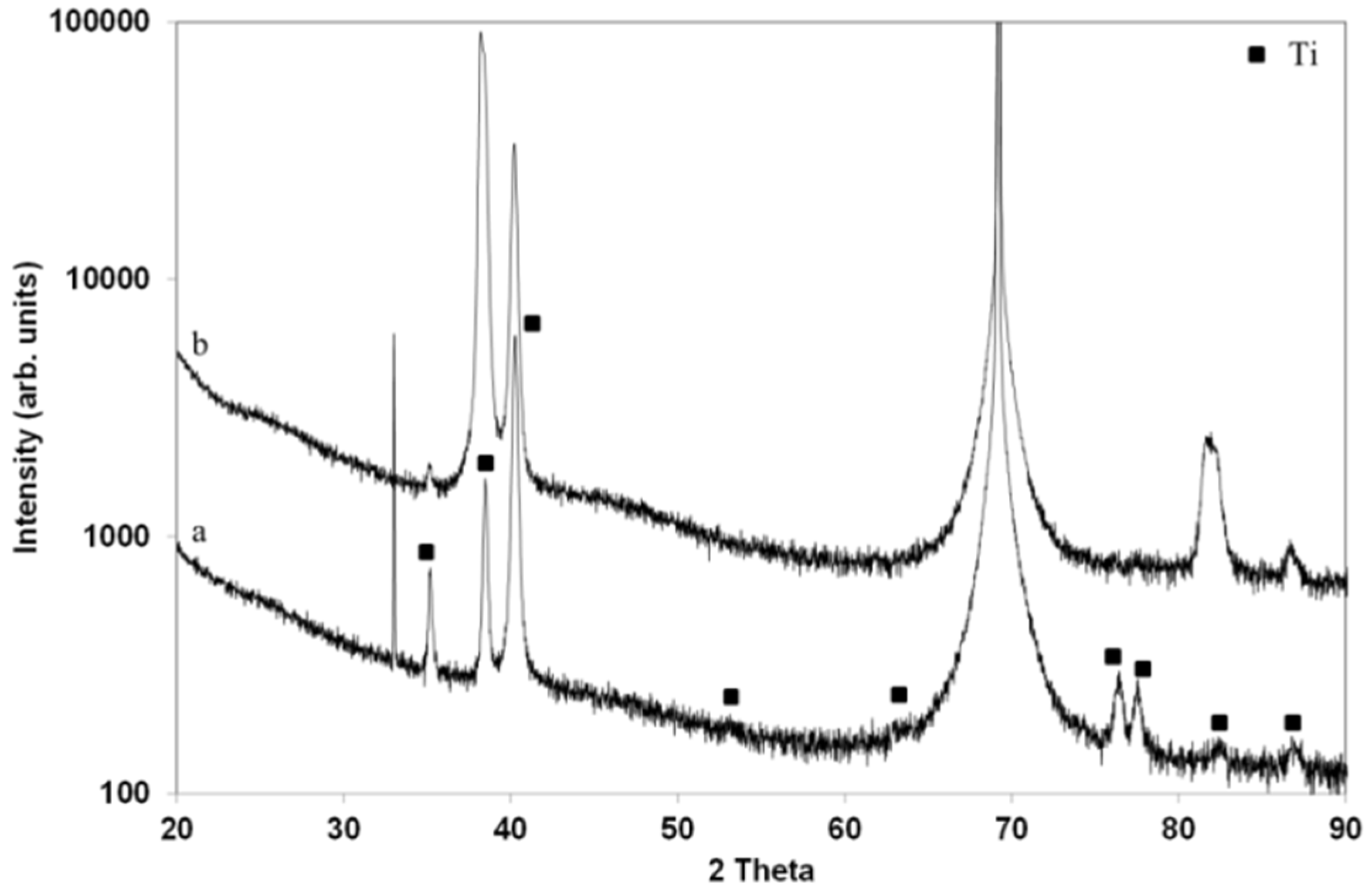 Coatings 07 00023 g002