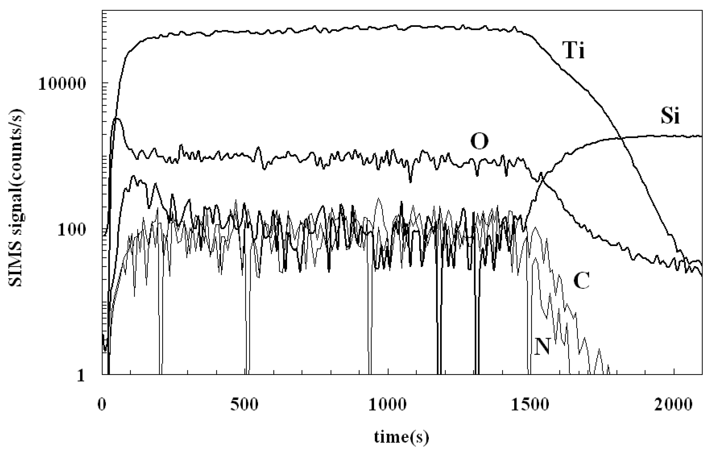 Coatings 07 00023 g003