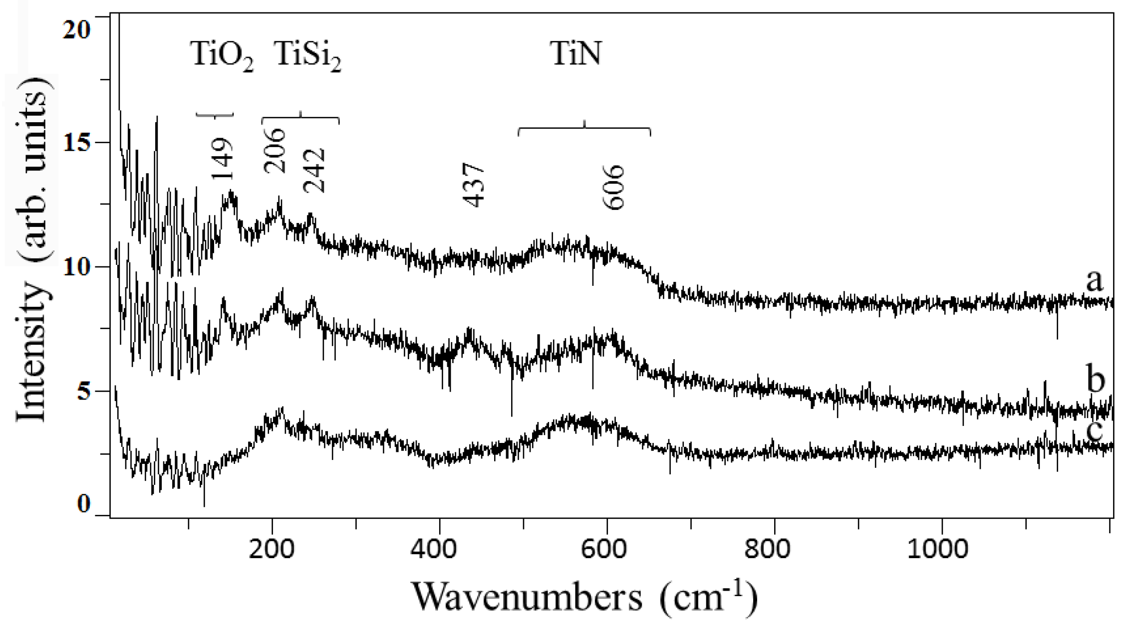Coatings 07 00023 g006