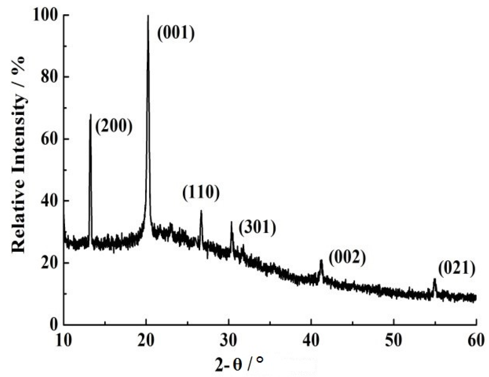 Coatings 07 00024 g002