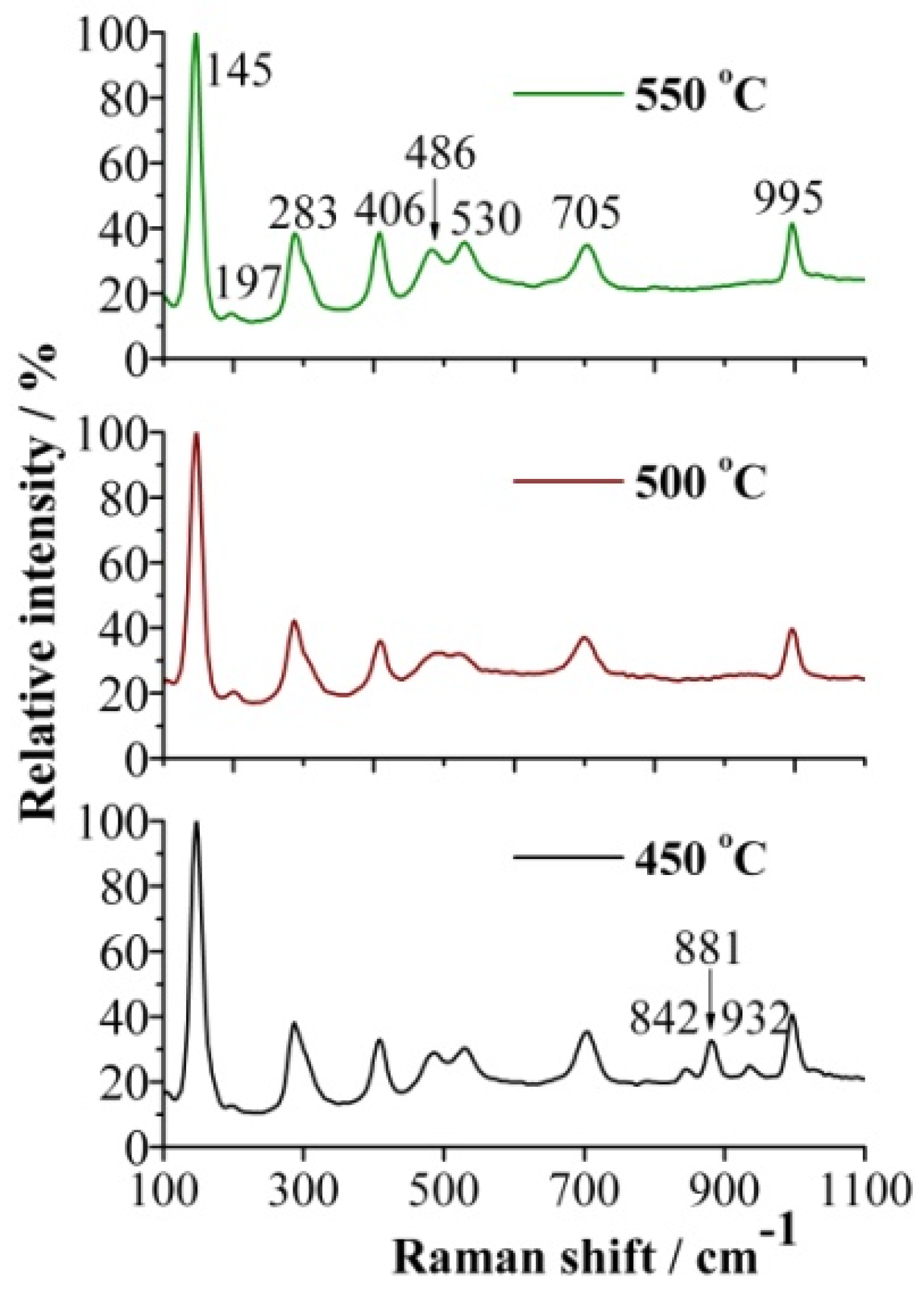 Coatings 07 00024 g003