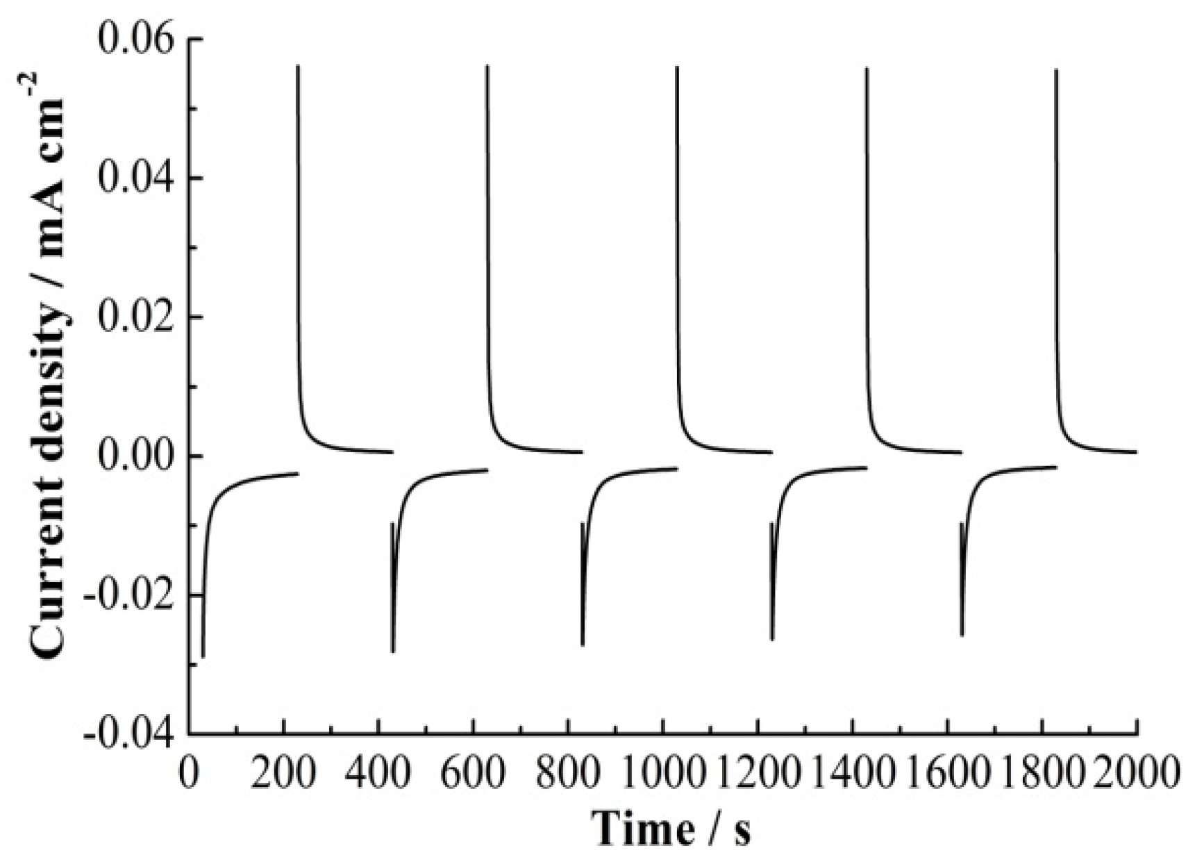 Coatings 07 00024 g007