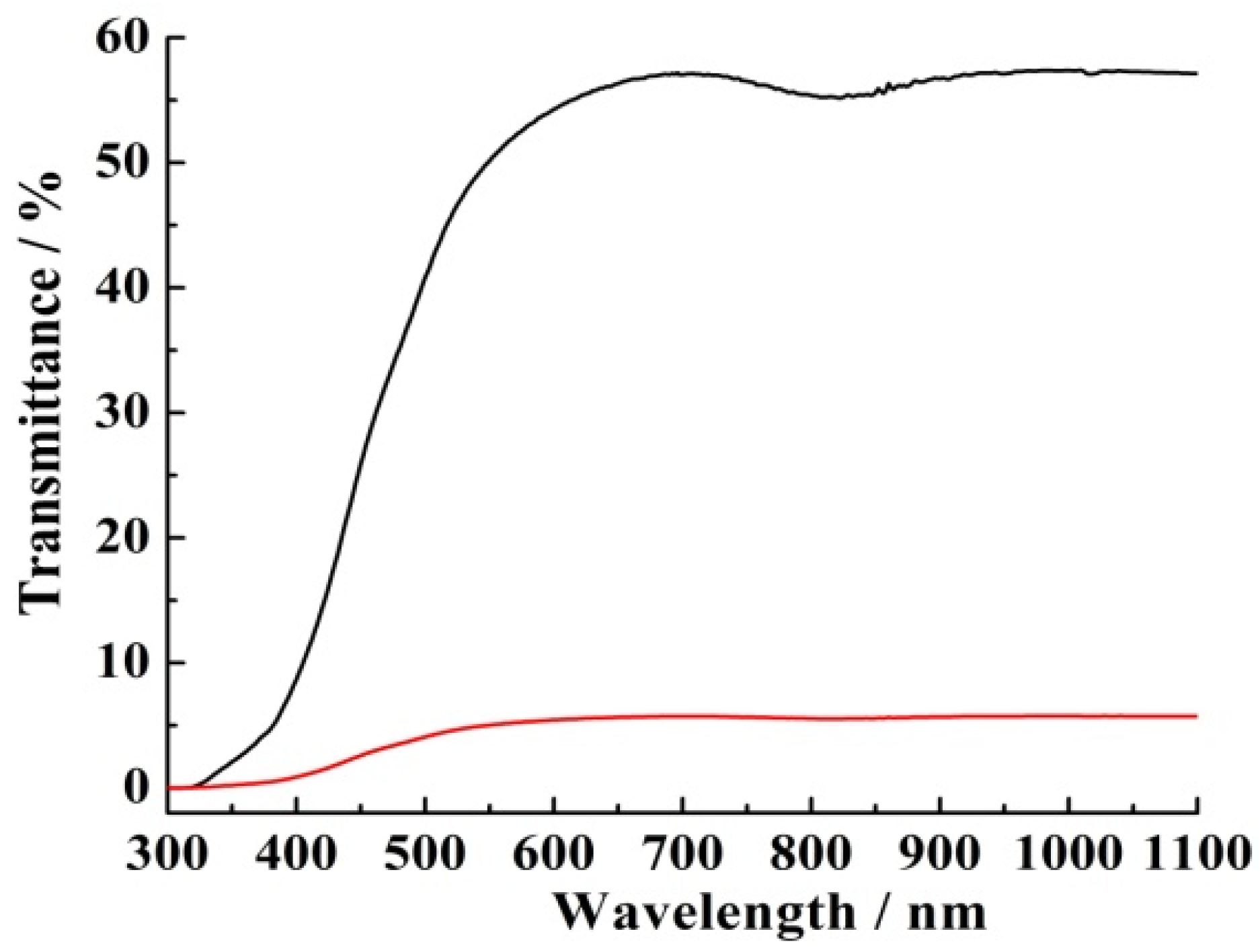 Coatings 07 00024 g008