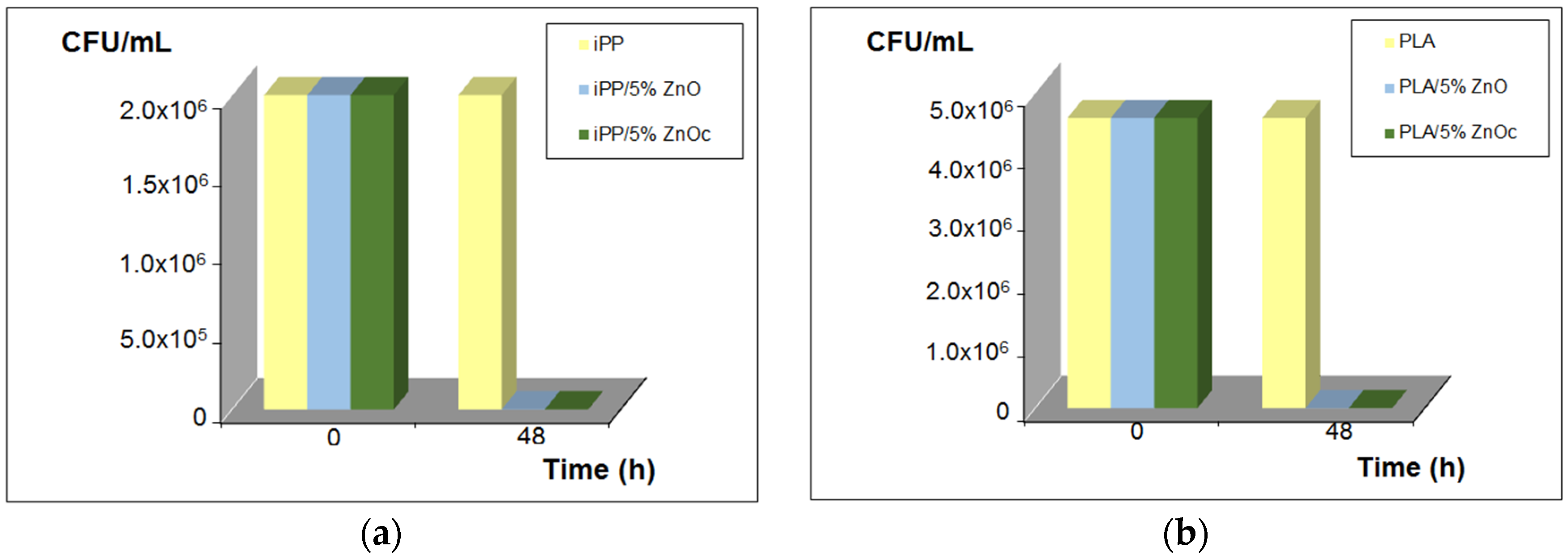 Coatings 07 00029 g002