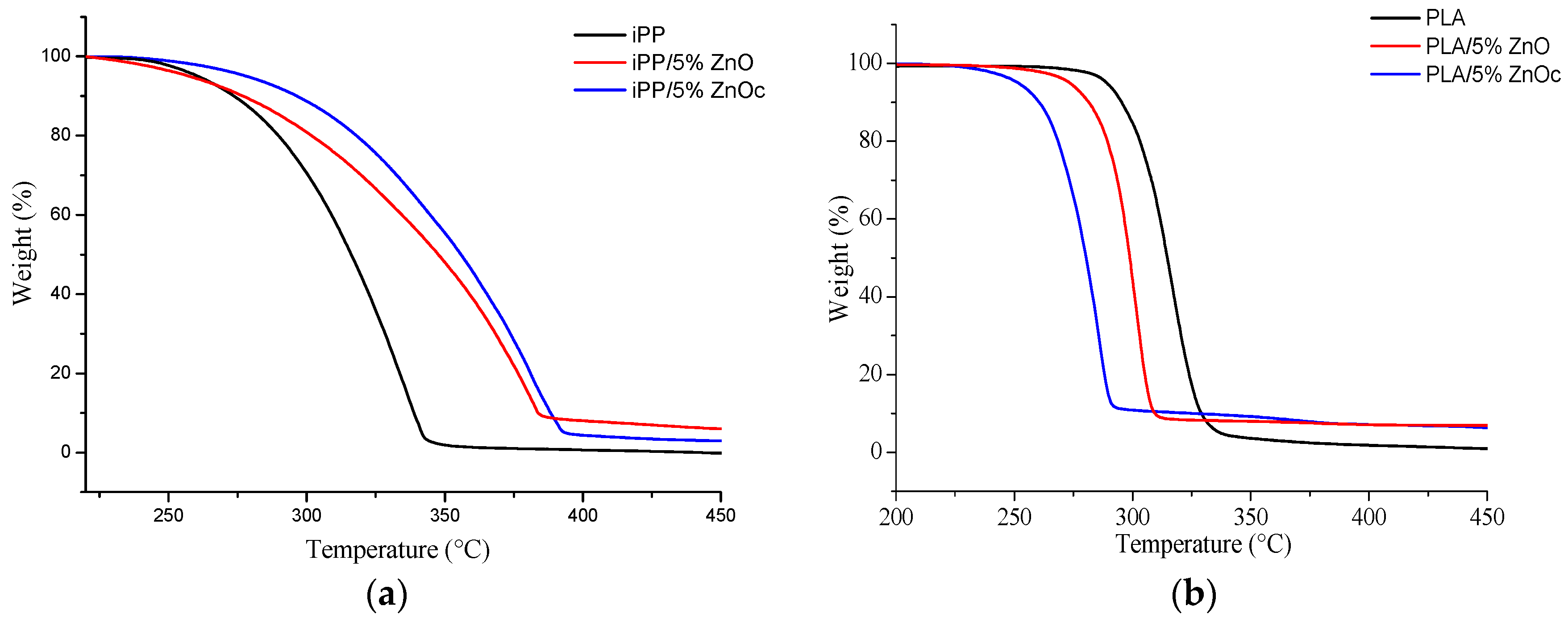 Coatings 07 00029 g004
