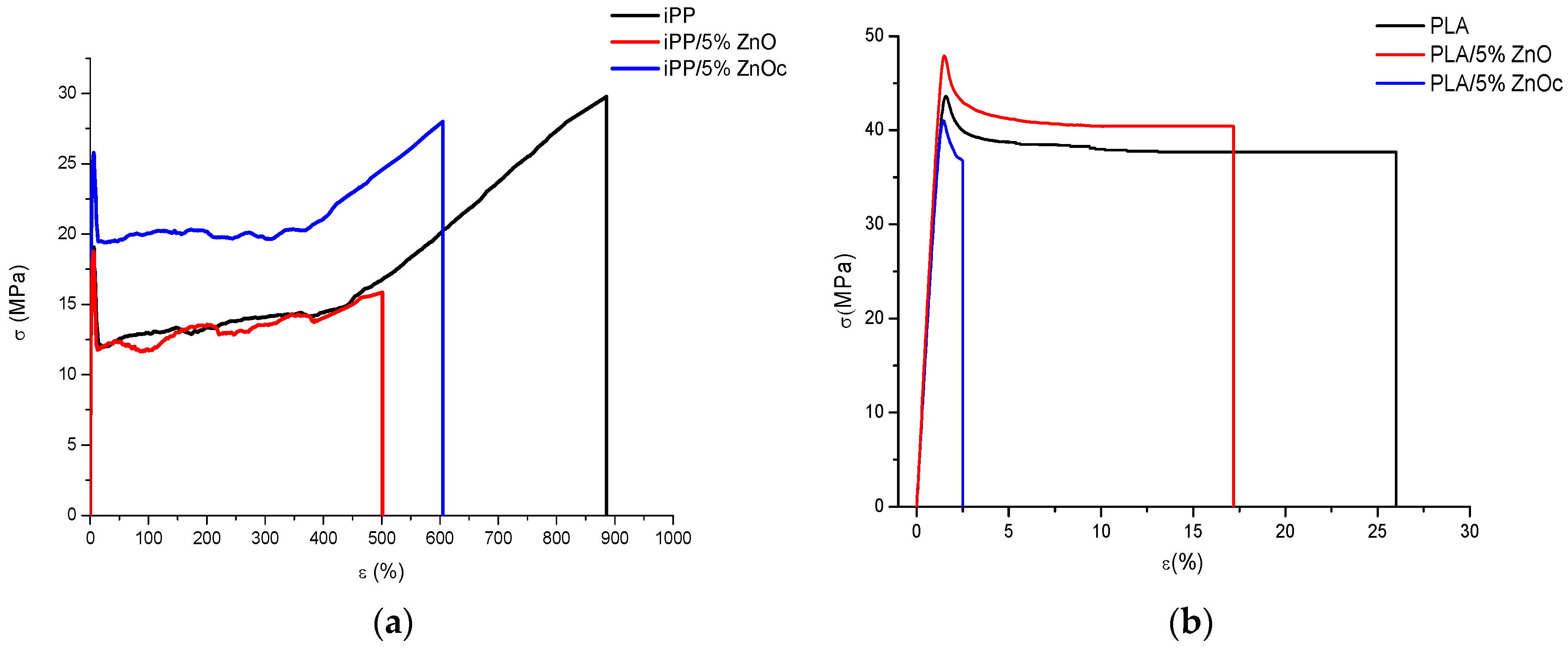 Coatings 07 00029 g005