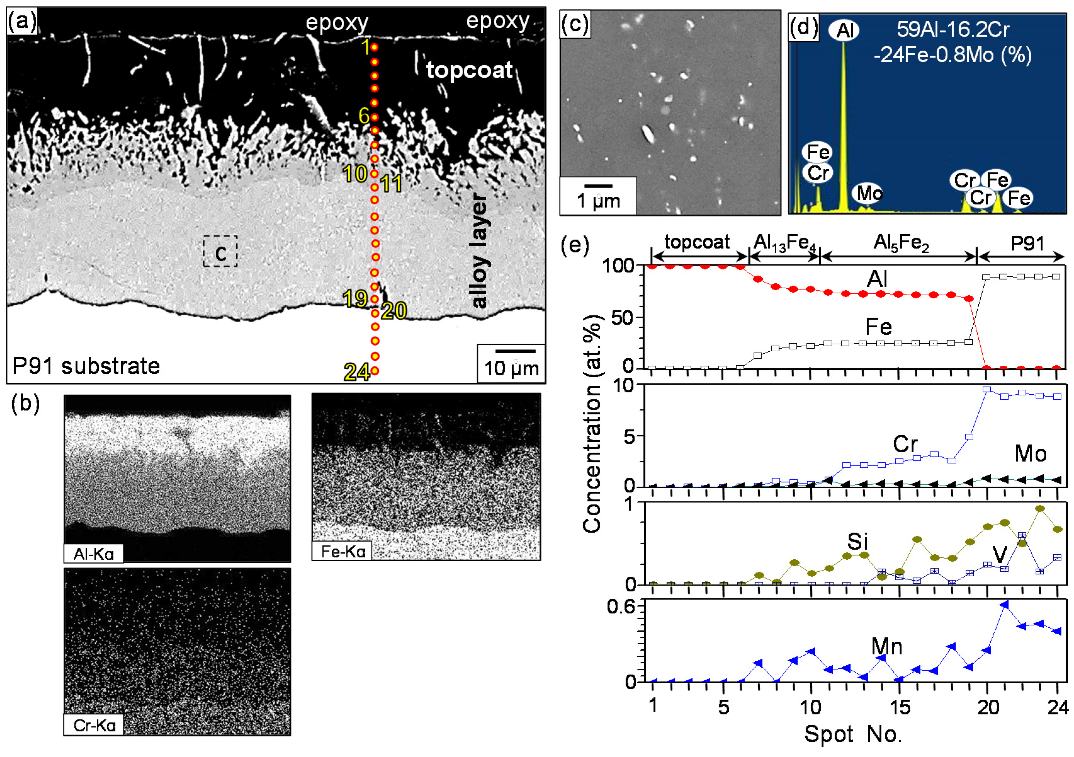 Coatings 07 00031 g002