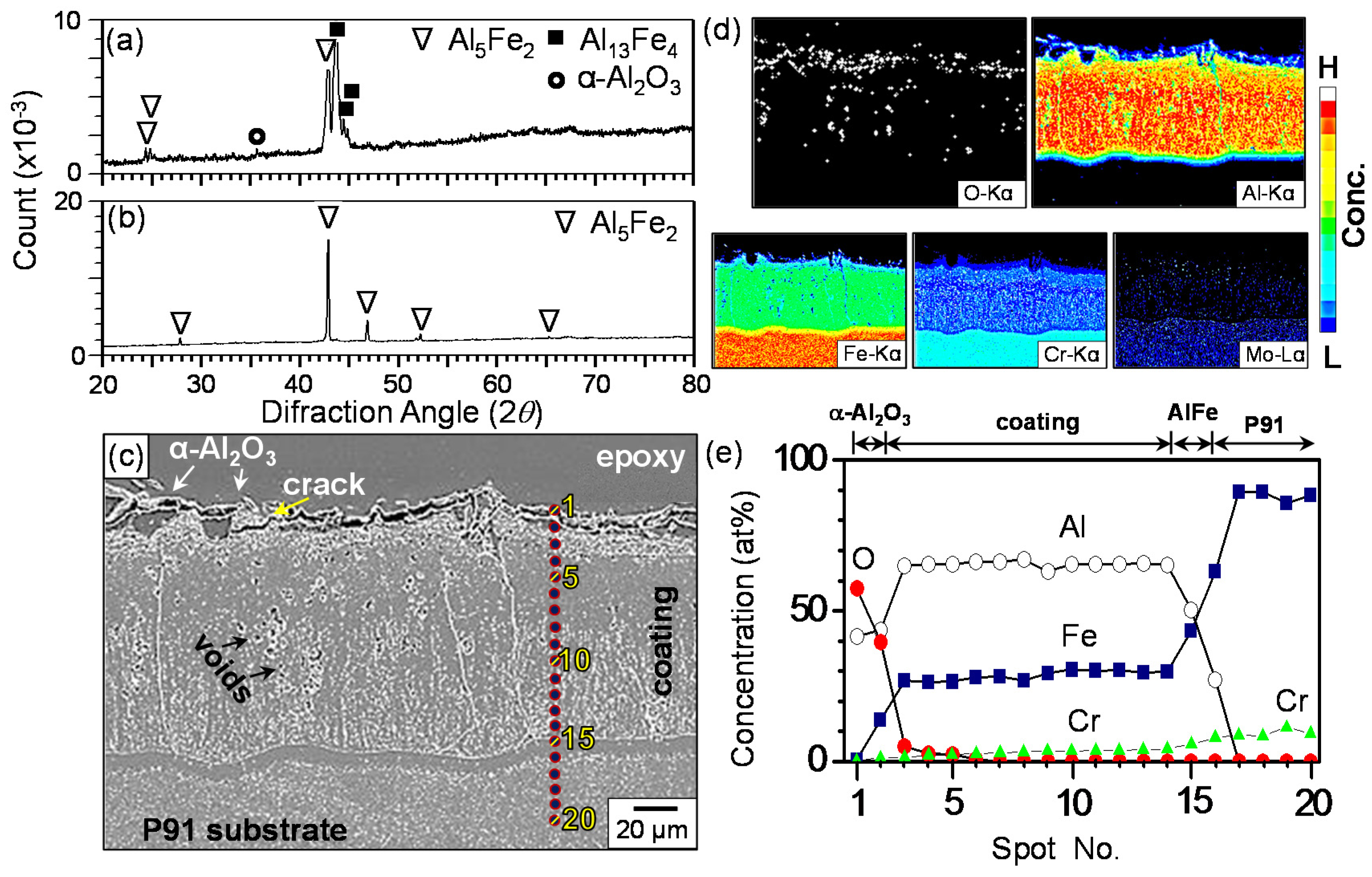 Coatings 07 00031 g003