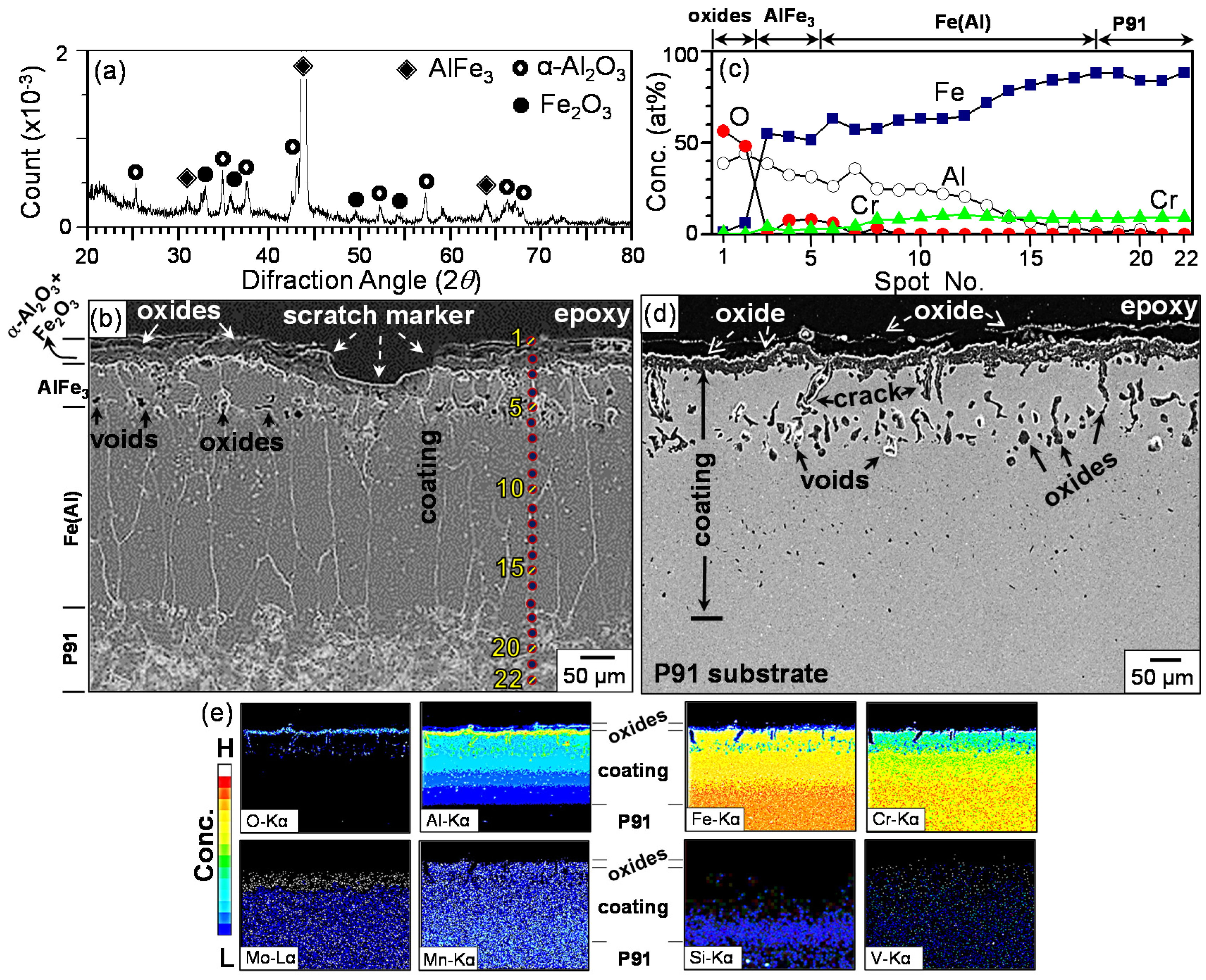 Coatings 07 00031 g007
