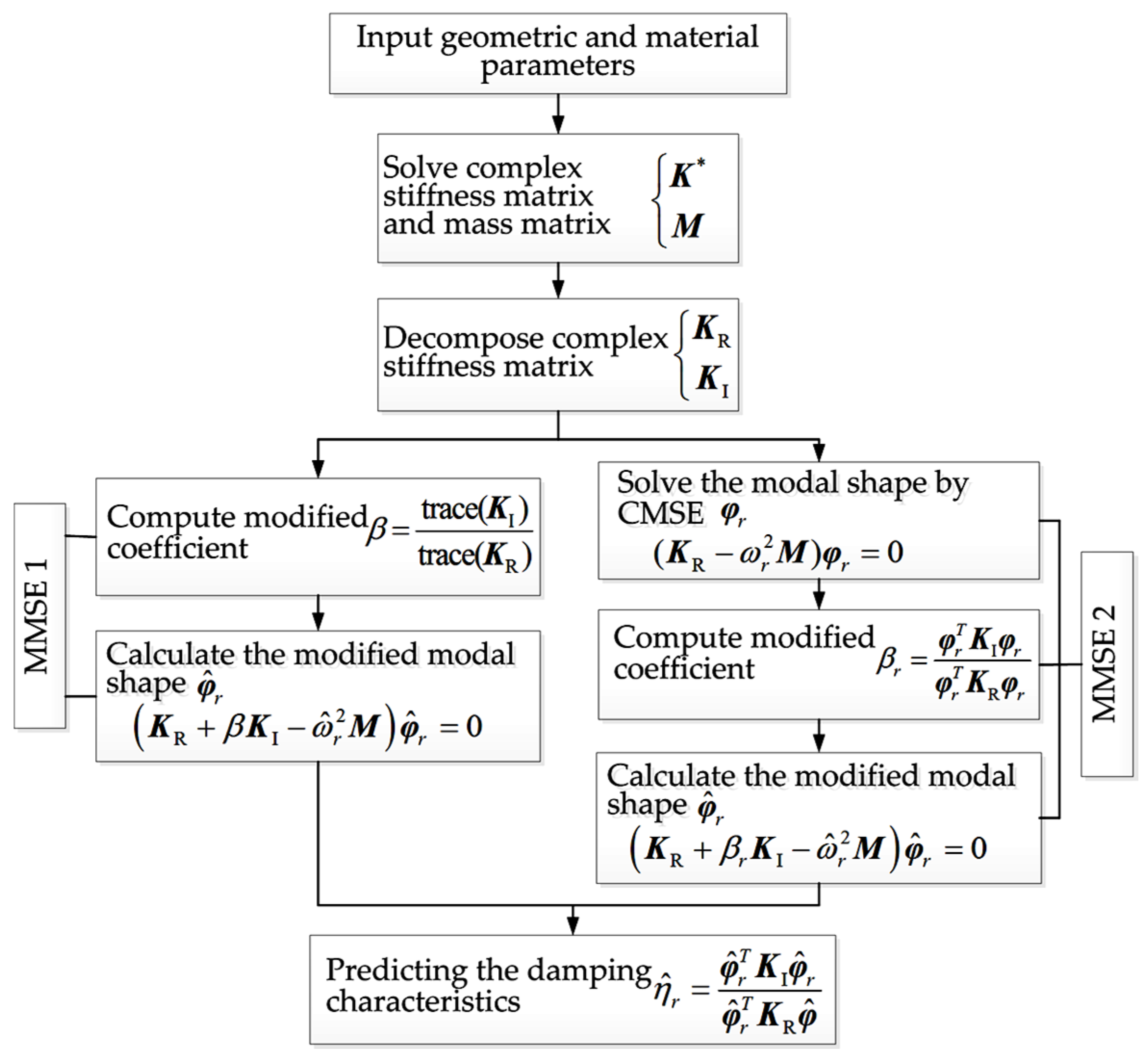 Coatings 07 00032 g002