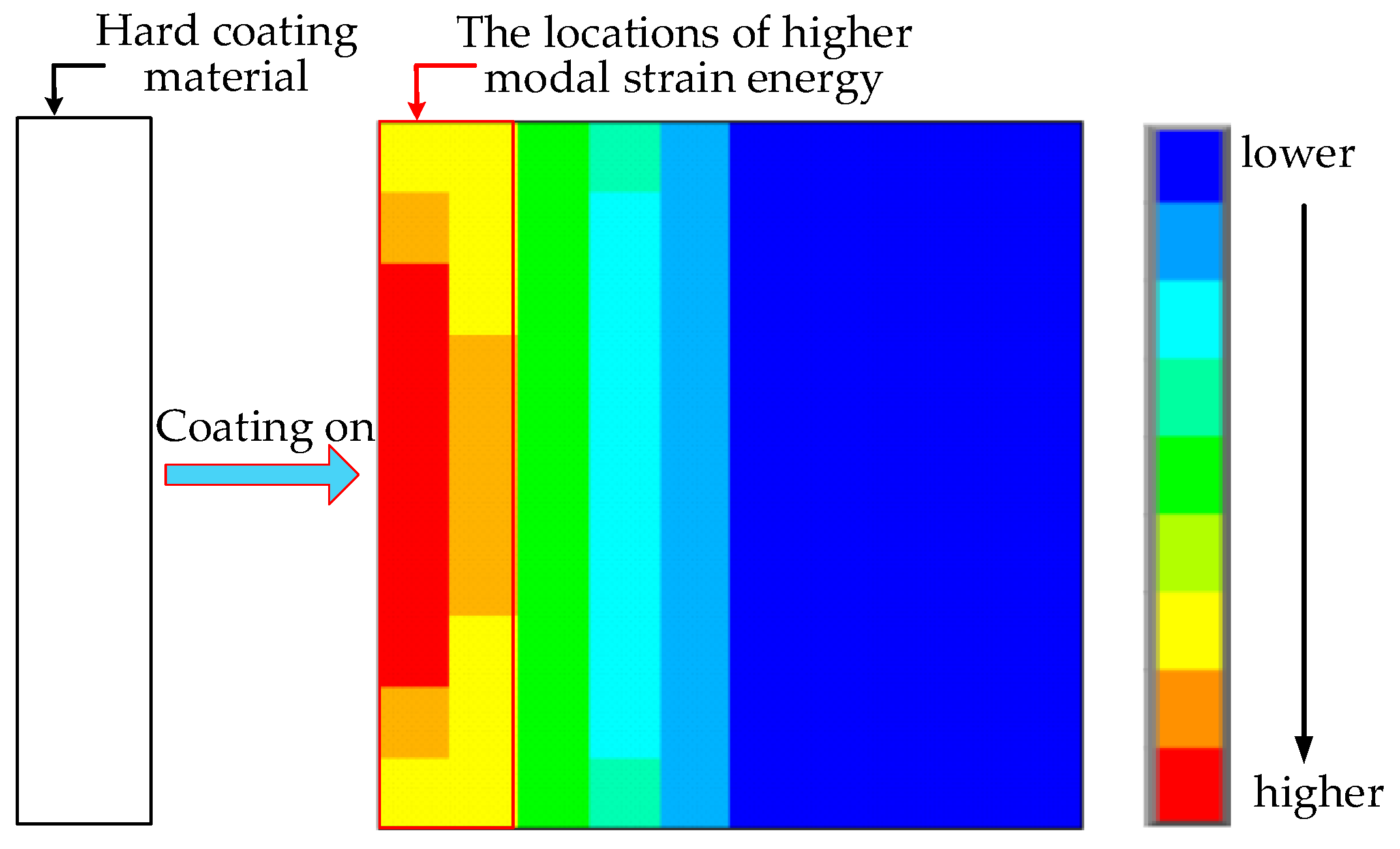 Coatings 07 00032 g003