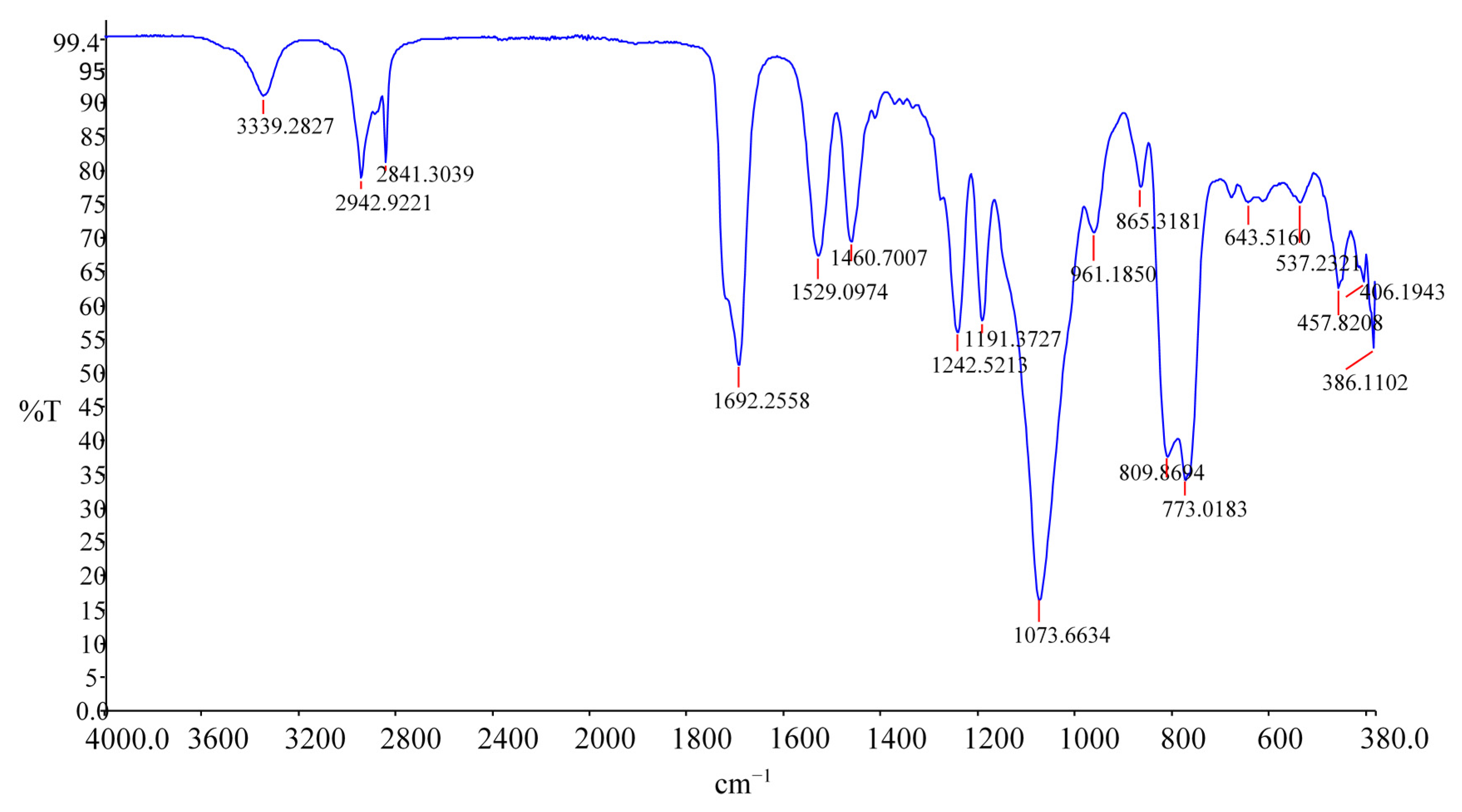 Coatings 07 00037 g002