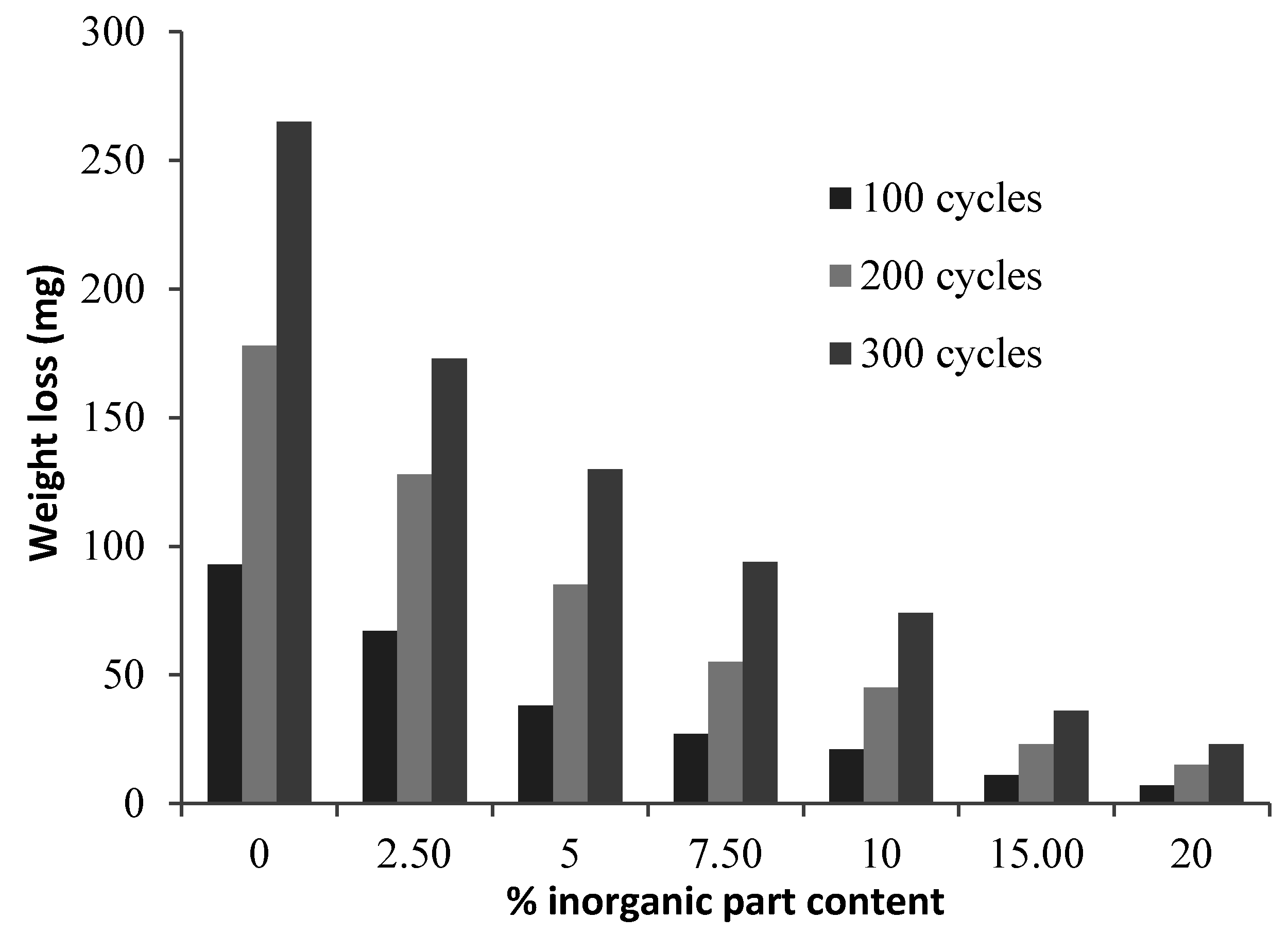 Coatings 07 00037 g005
