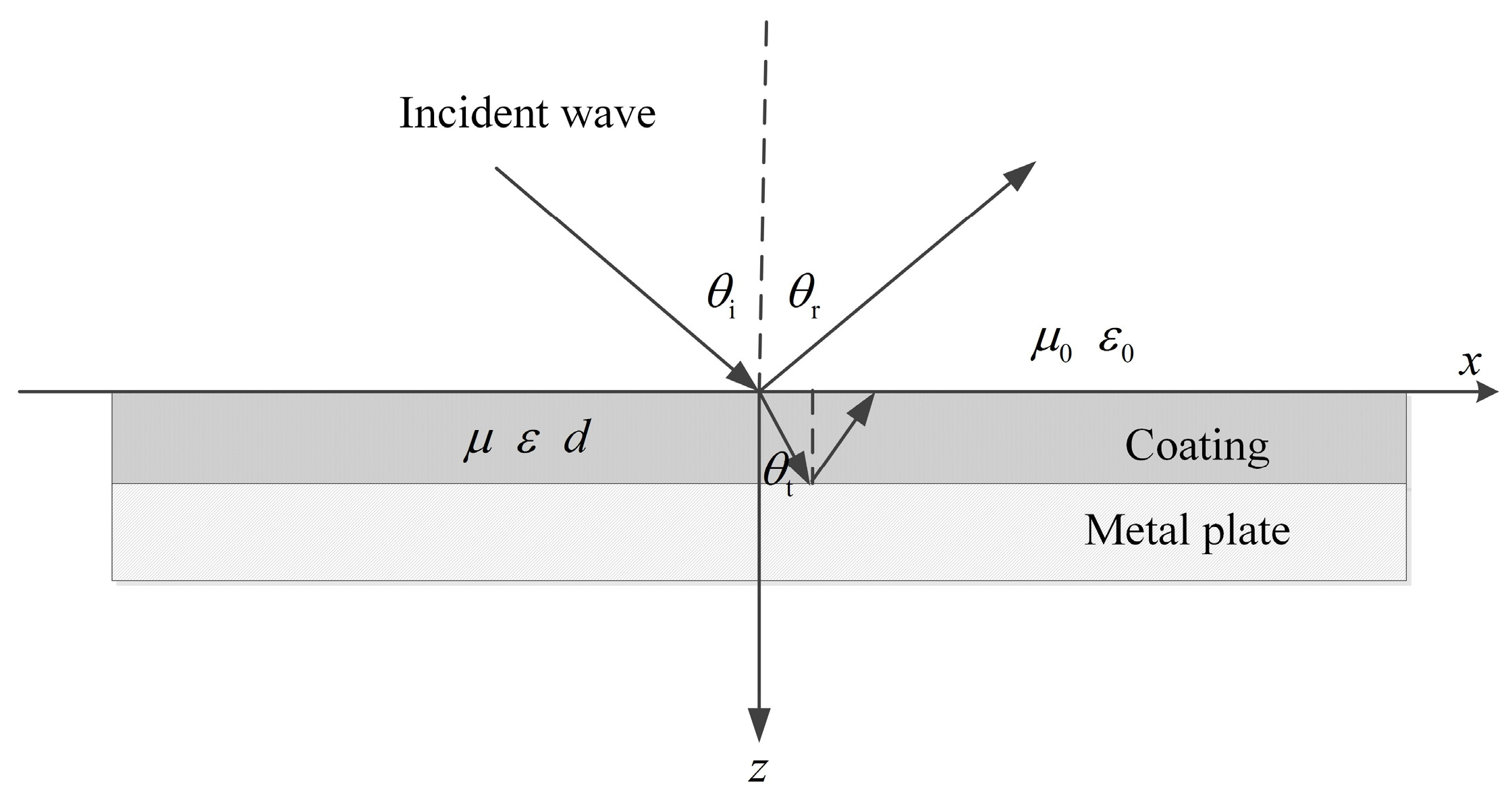 Coatings 07 00038 g001