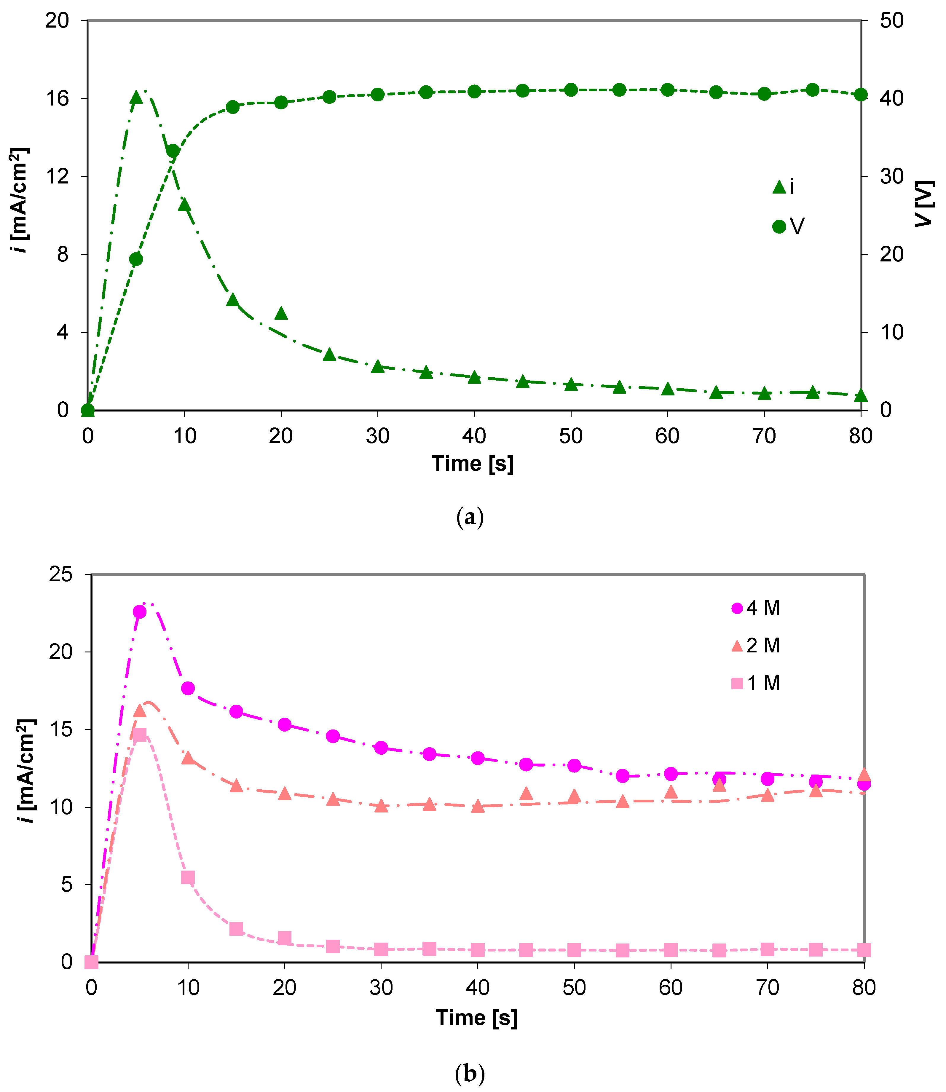 Coatings 07 00039 g001