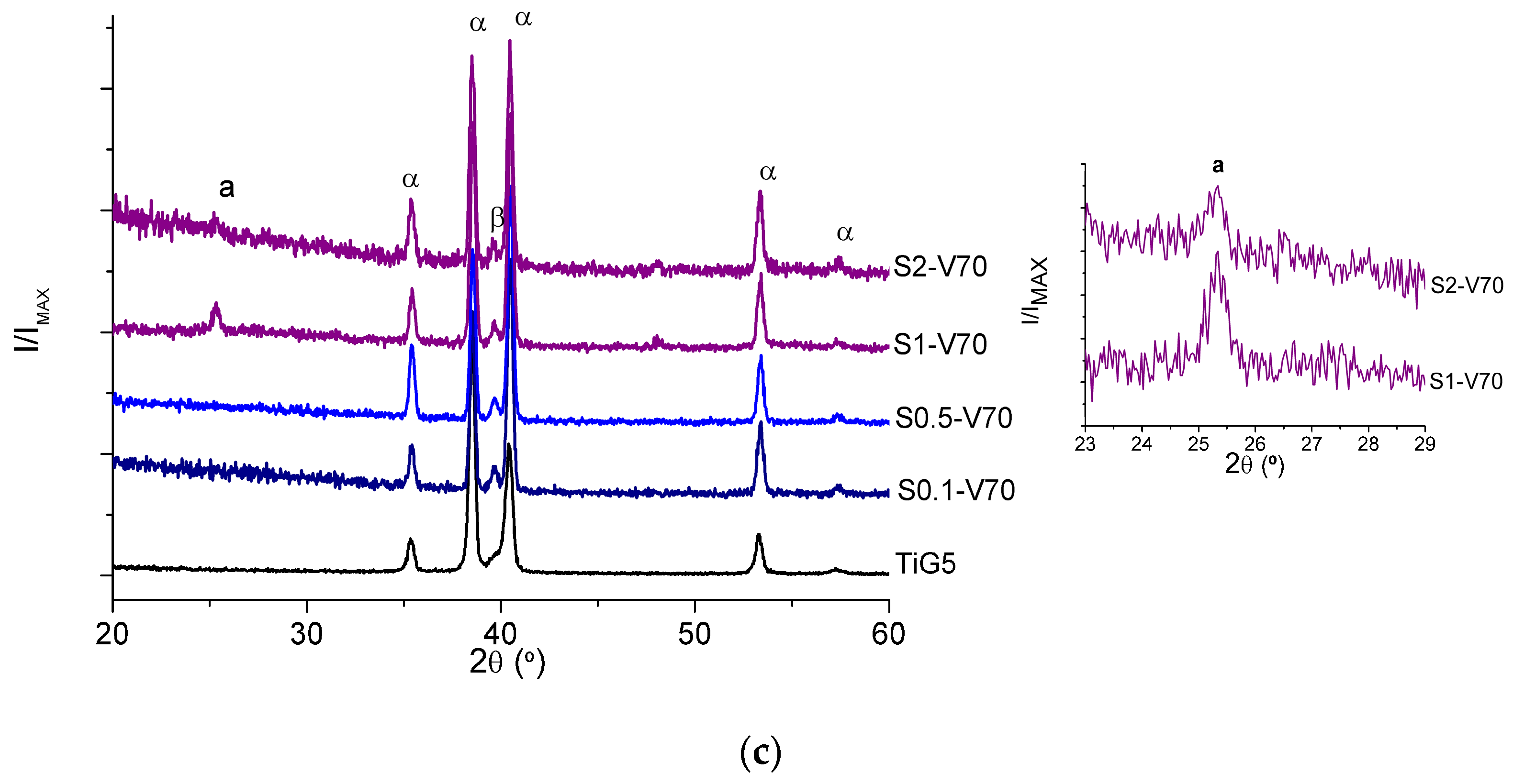 Coatings 07 00039 g004b