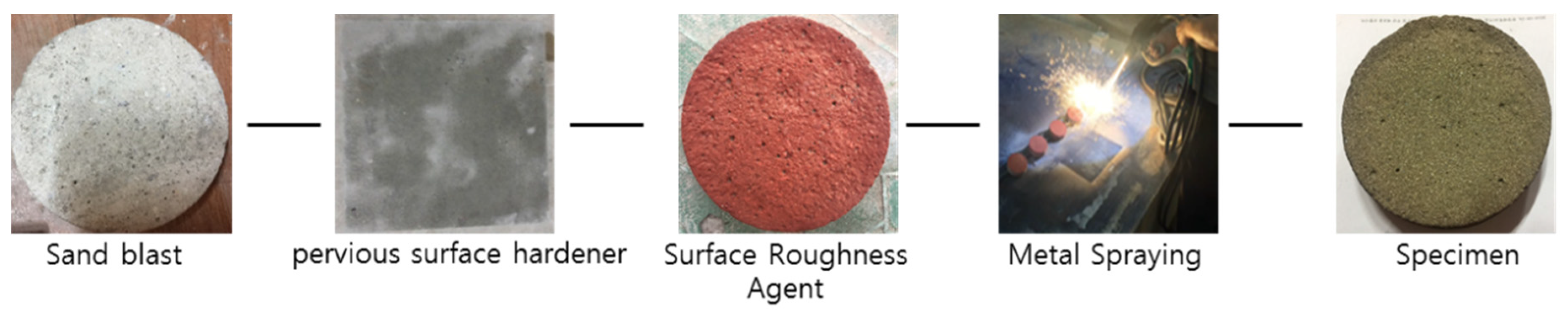 Coatings 07 00041 g003