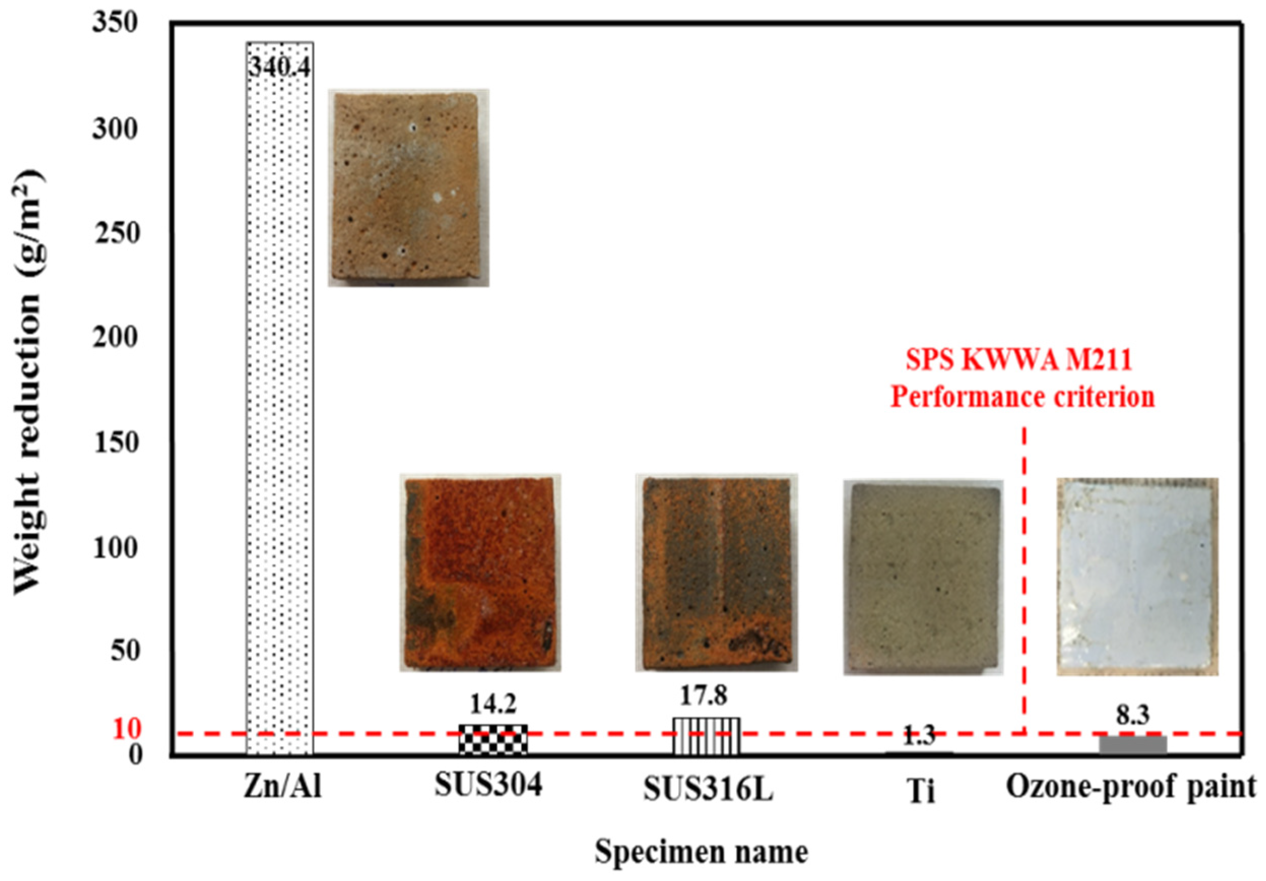 Coatings 07 00041 g006