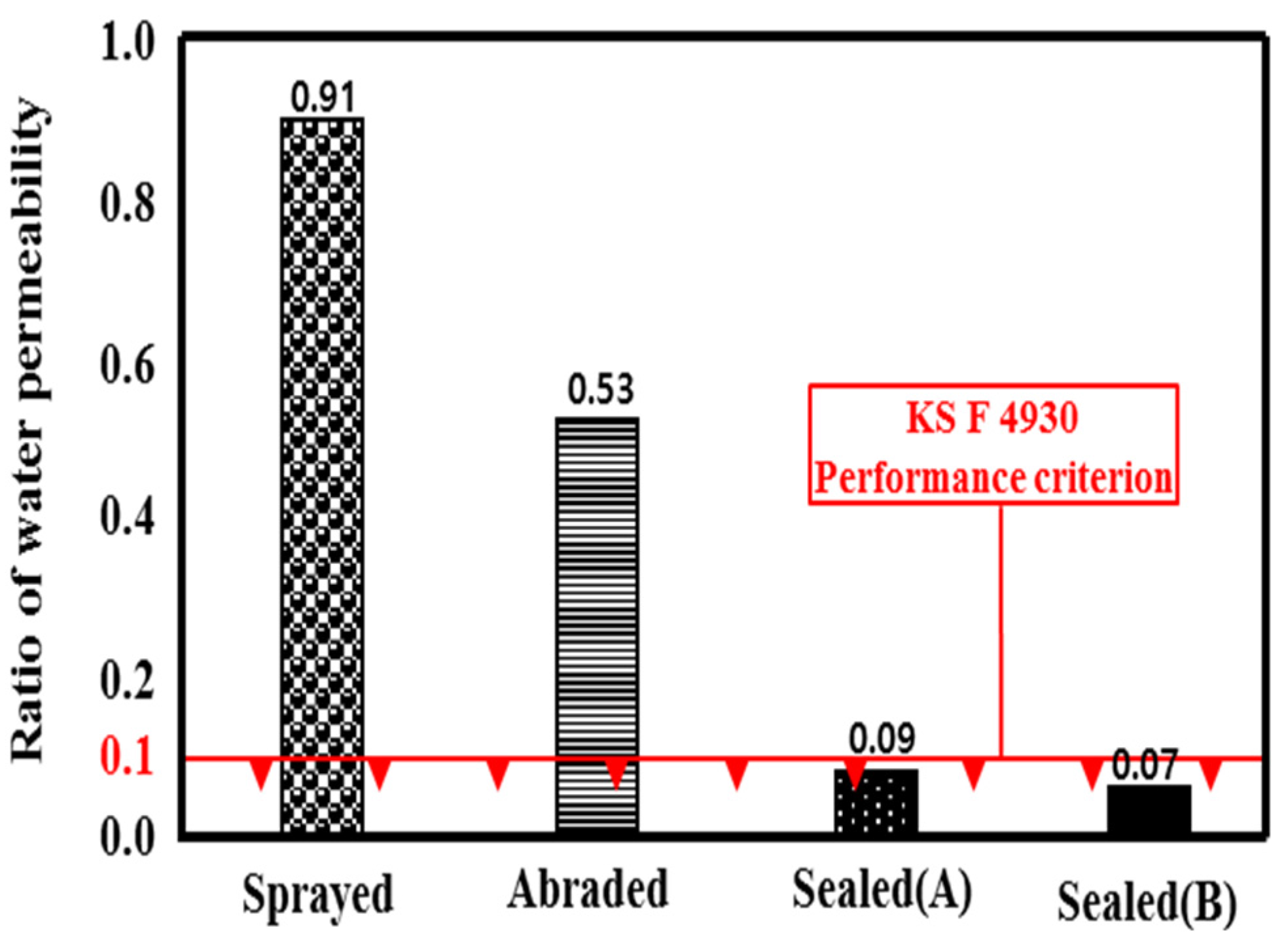 Coatings 07 00041 g010