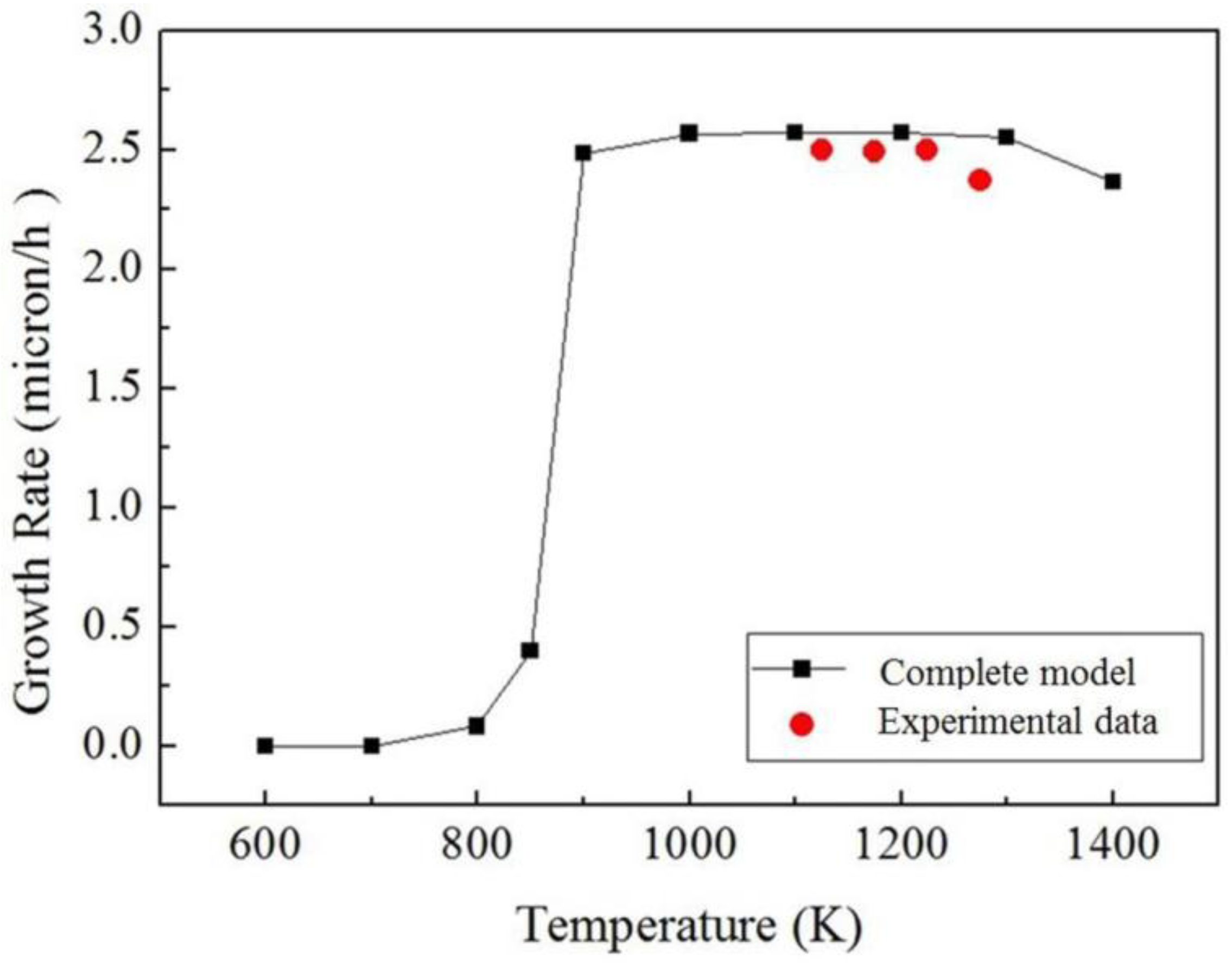 Coatings 07 00043 g003