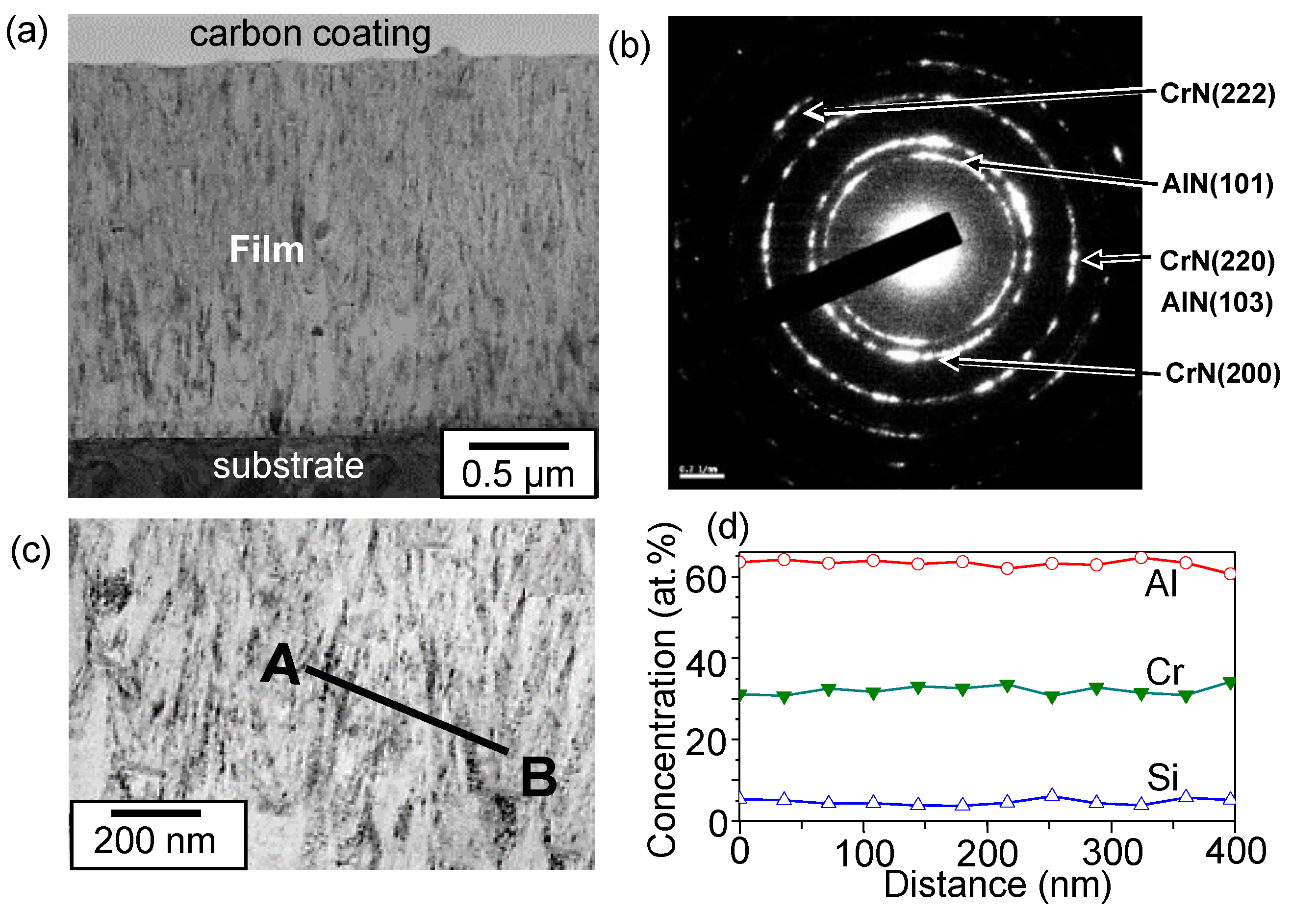 Coatings 07 00044 g001