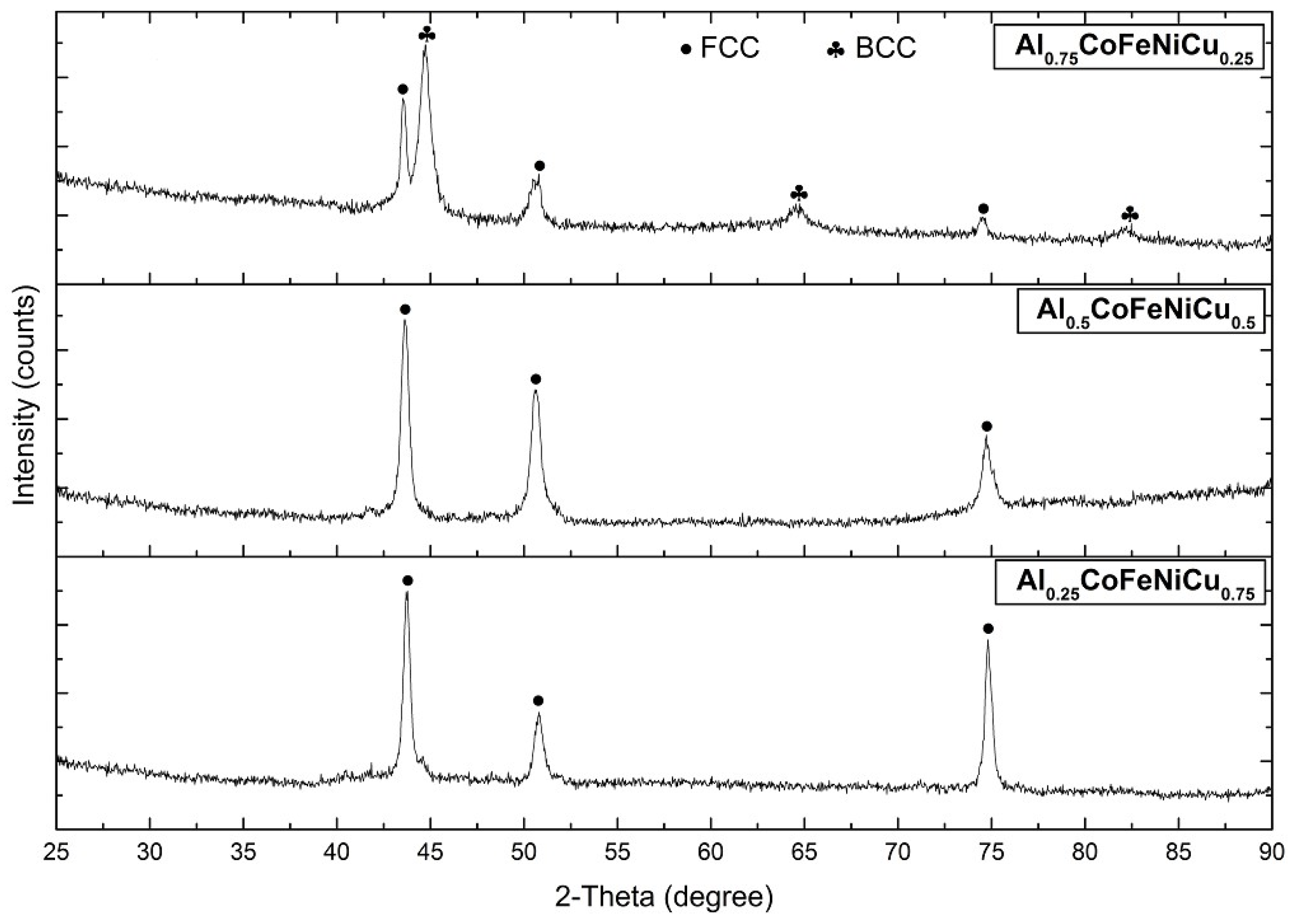 Coatings 07 00047 g002