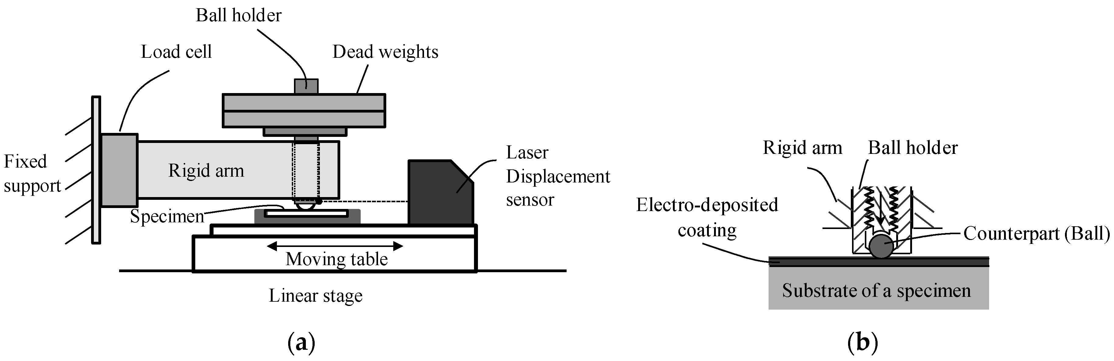 Coatings 07 00048 g001