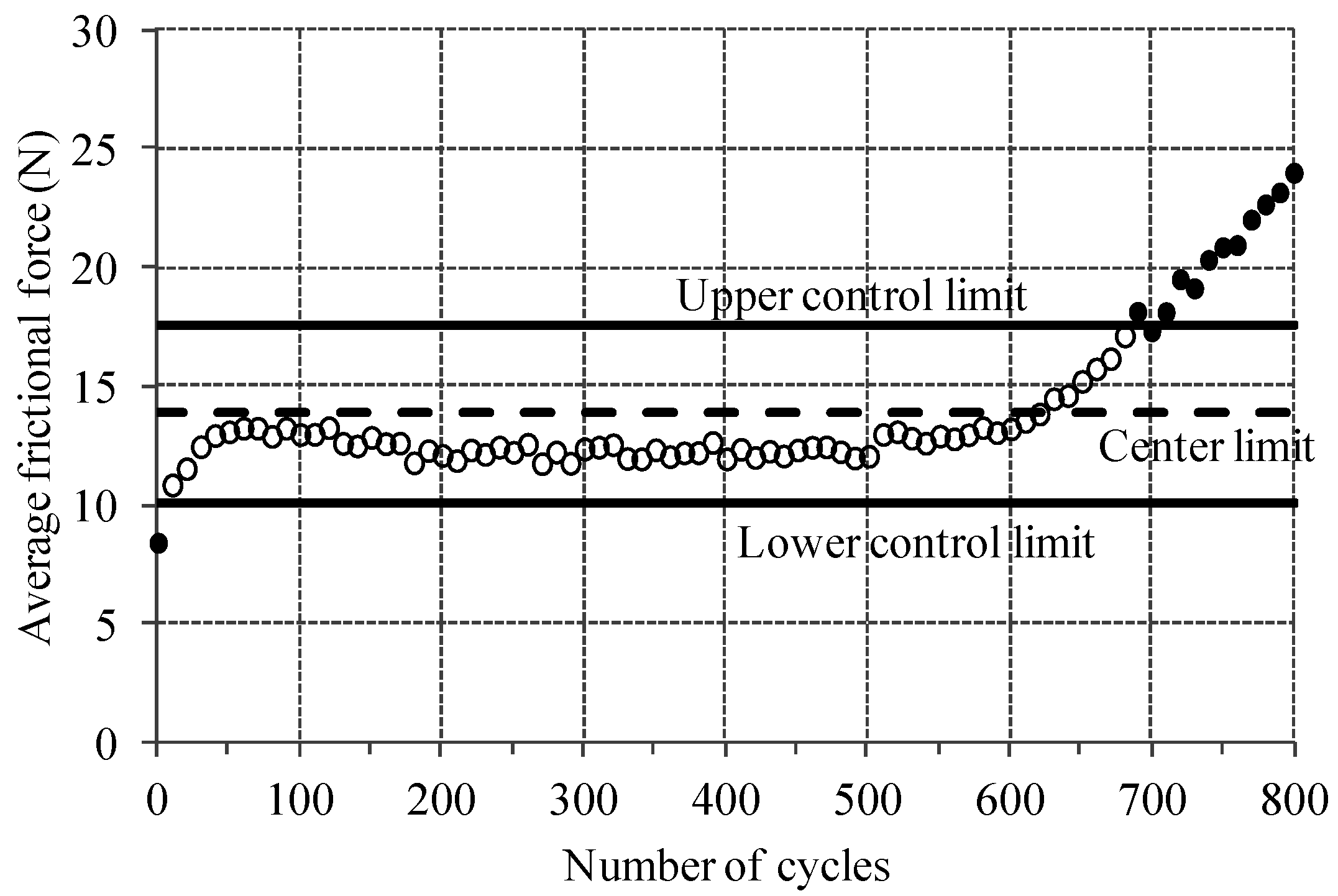 Coatings 07 00048 g005