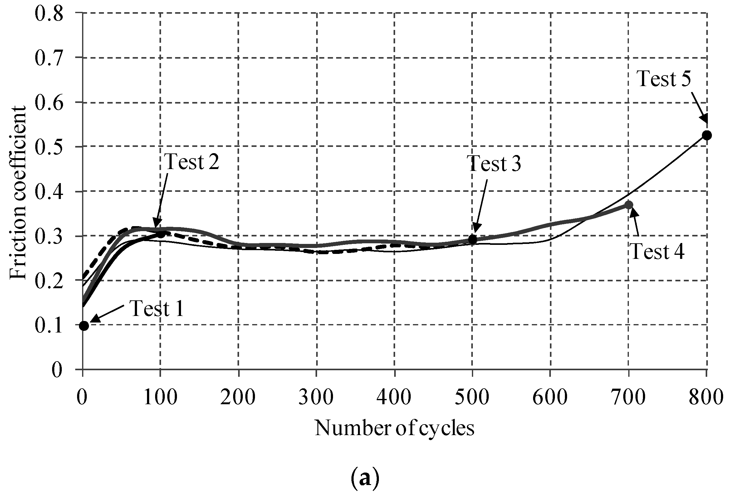Coatings 07 00048 g008a