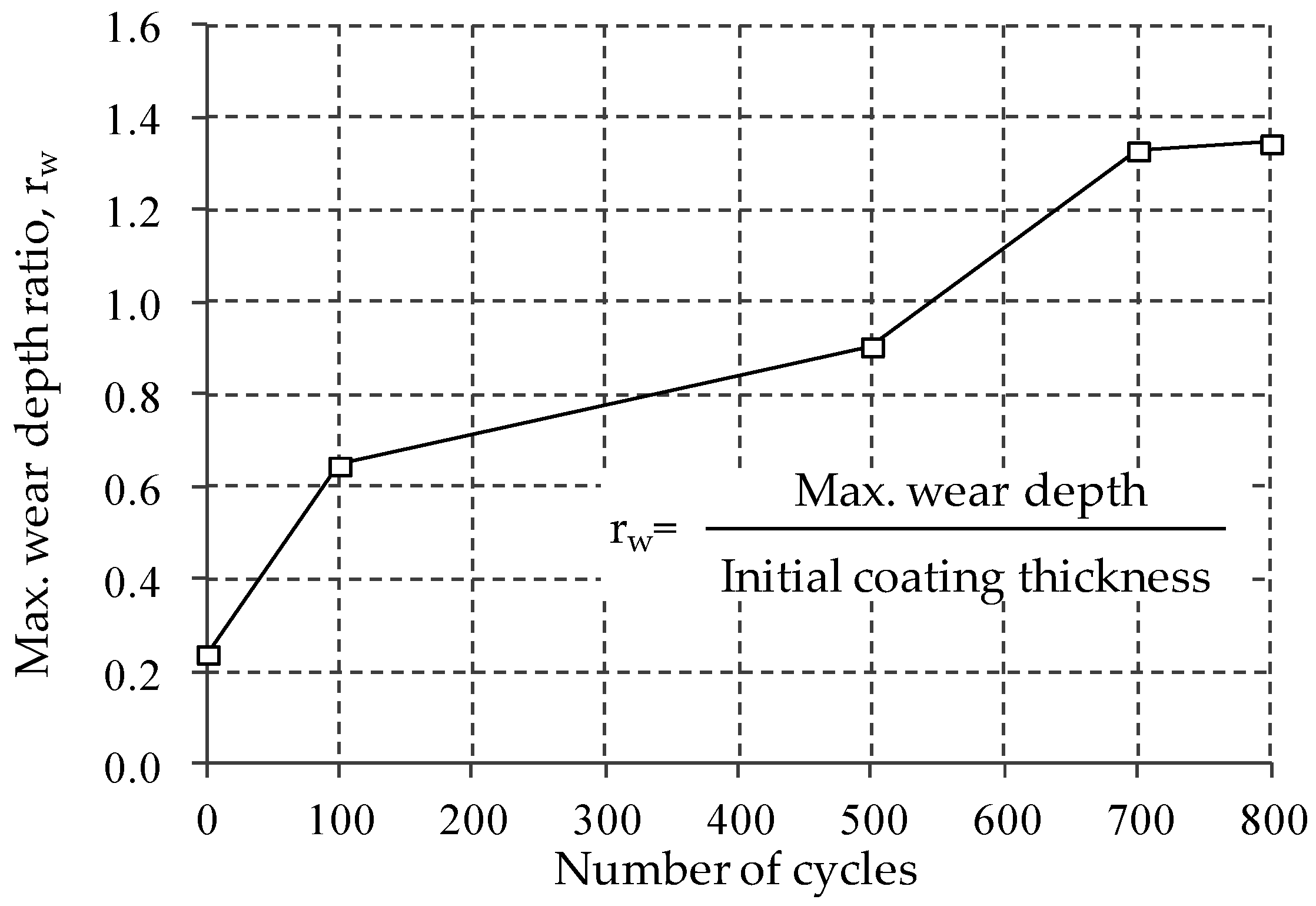 Coatings 07 00048 g009