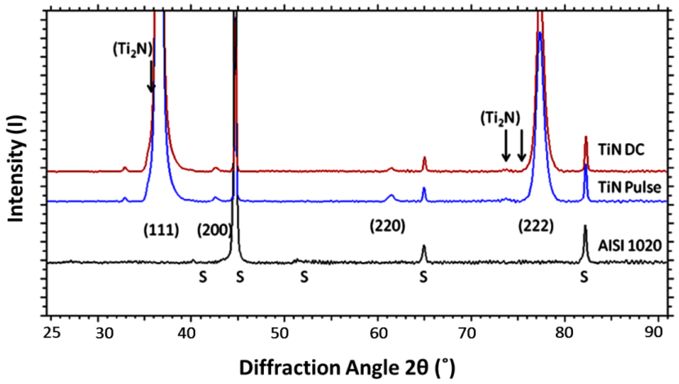 Coatings 07 00050 g002