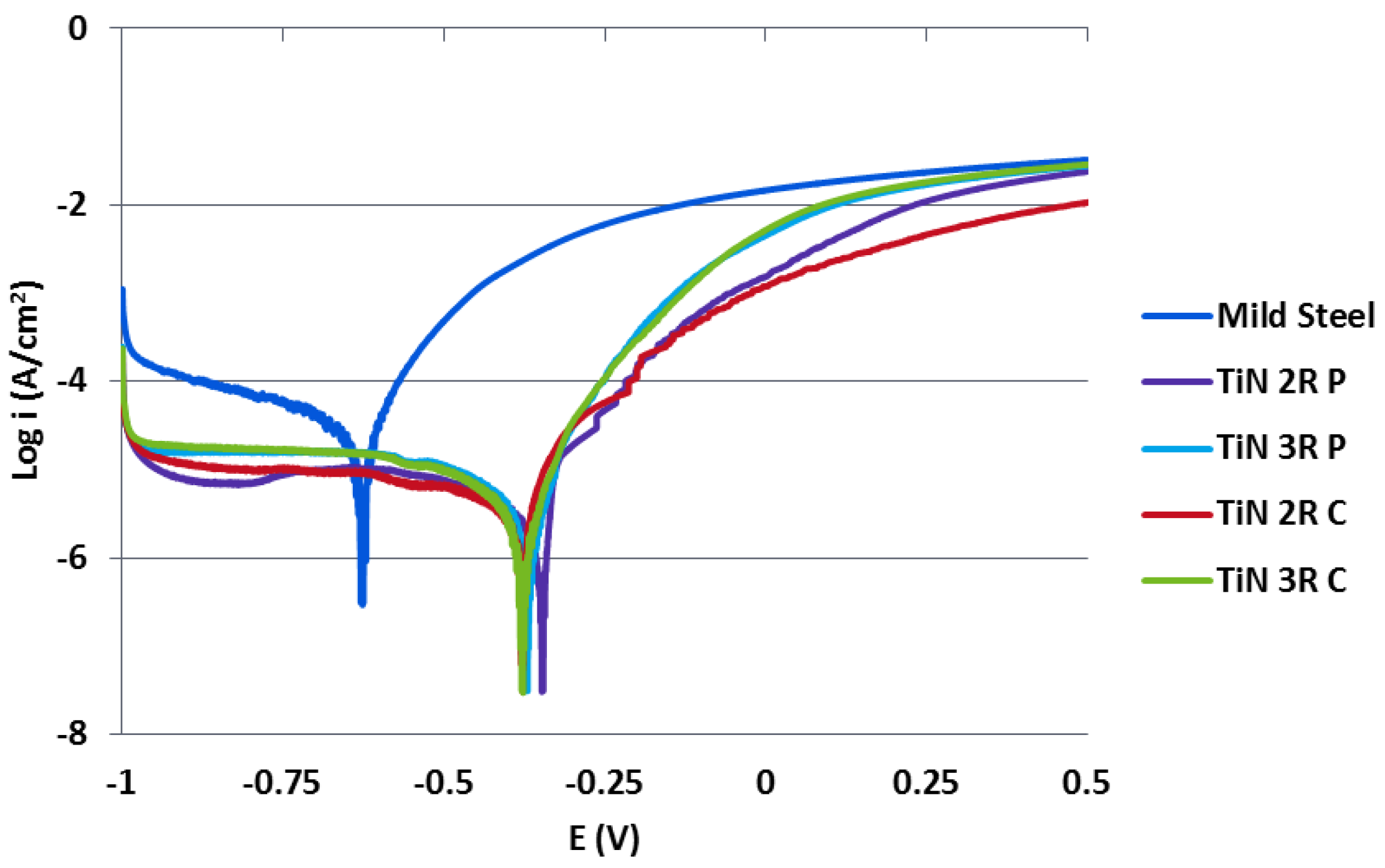 Coatings 07 00050 g003