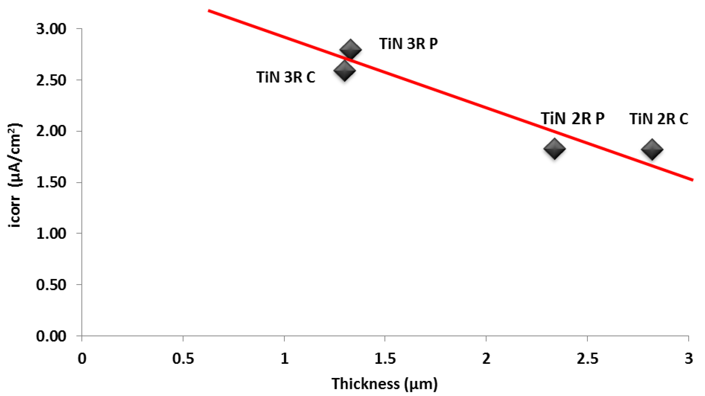 Coatings 07 00050 g006