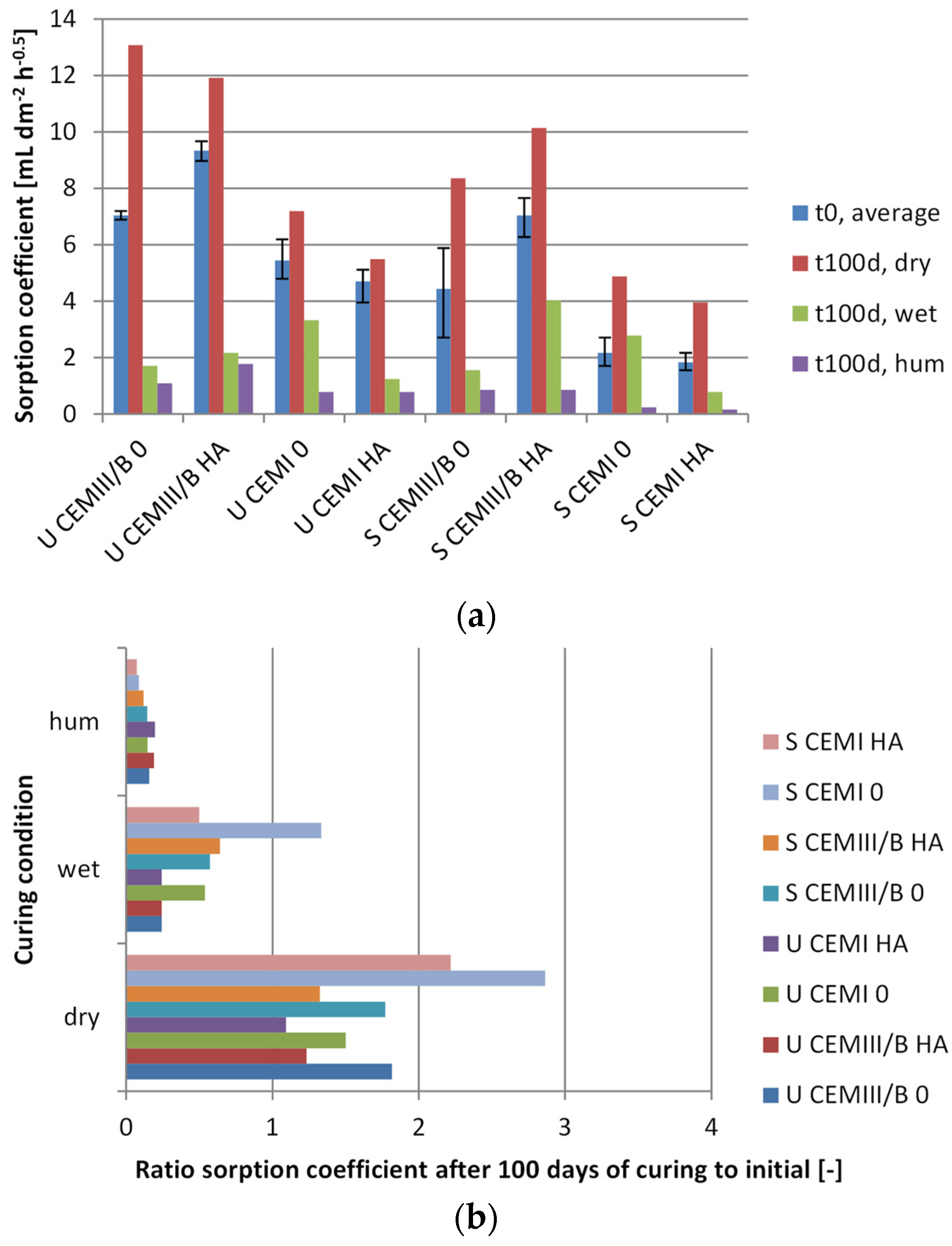 Coatings 07 00051 g004a