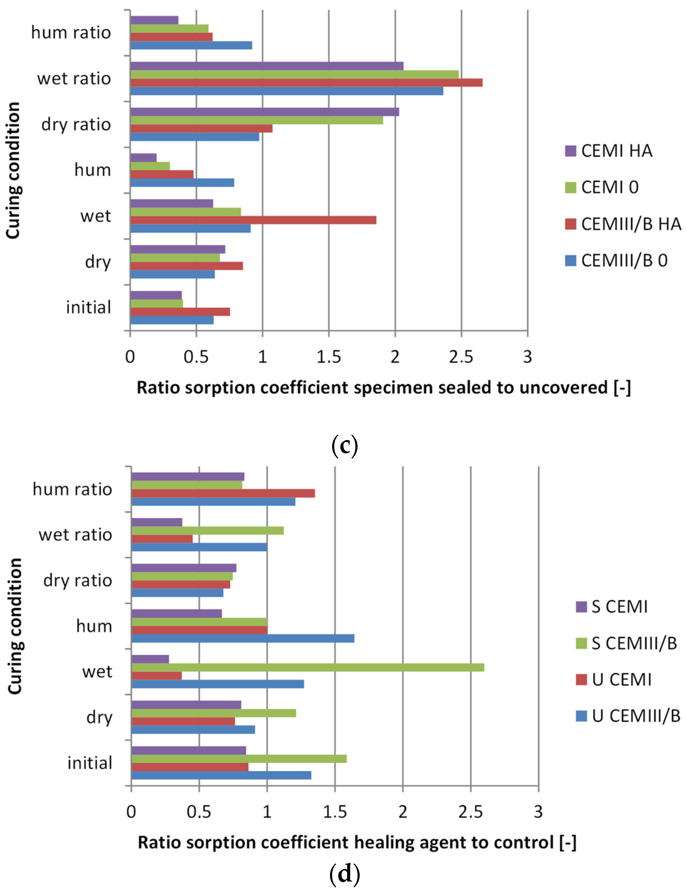 Coatings 07 00051 g004b