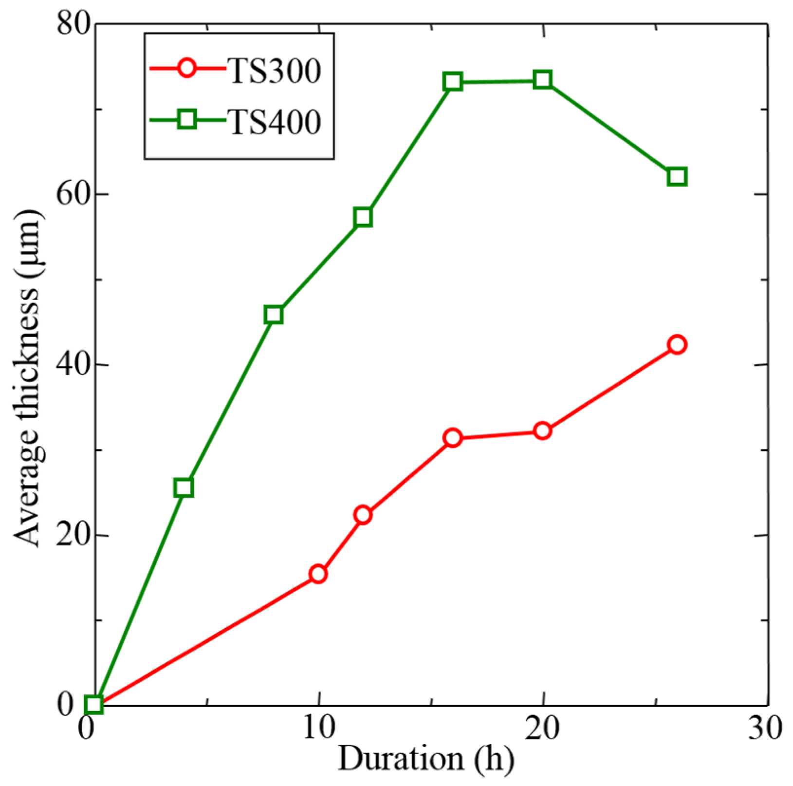 Coatings 07 00053 g006