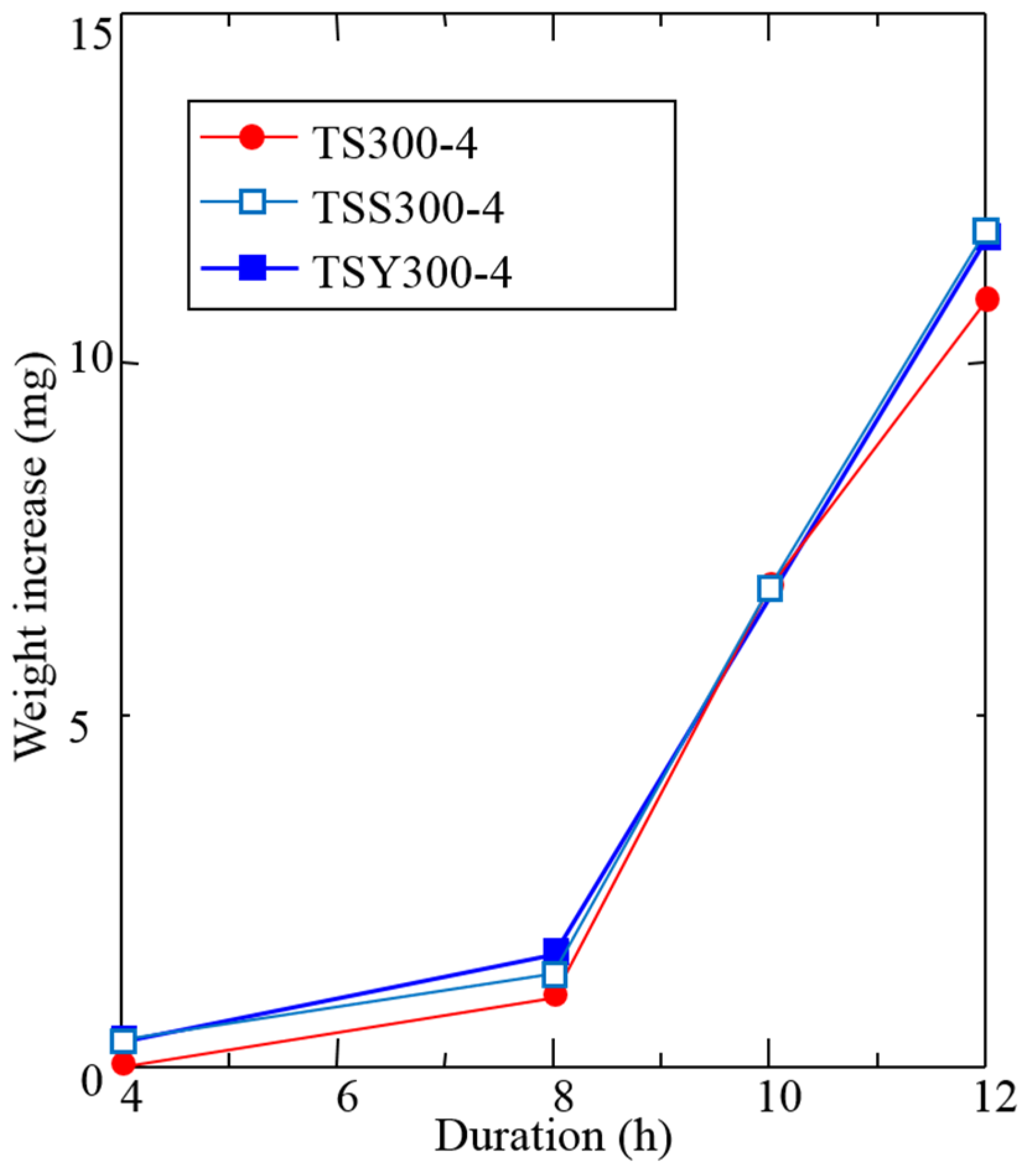 Coatings 07 00053 g008
