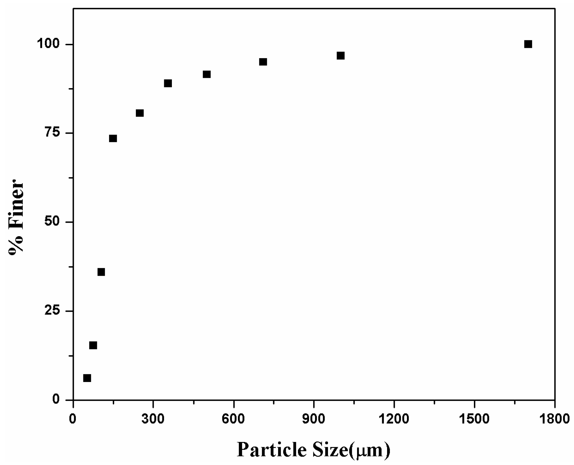 Coatings 07 00054 g003 Coatings 07 00054 g003