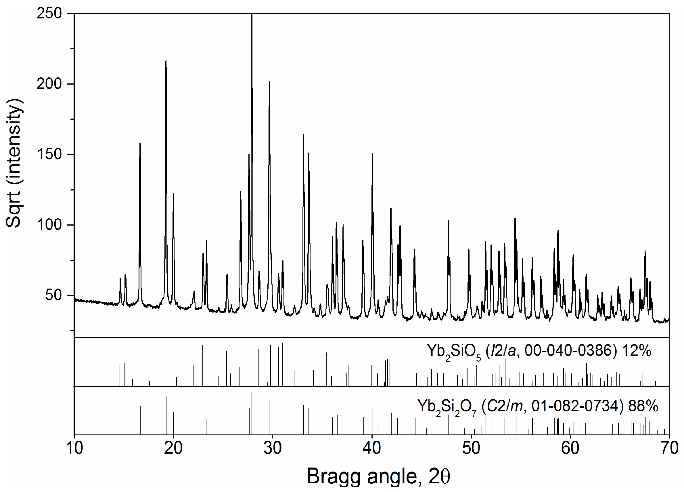 Coatings 07 00055 g001