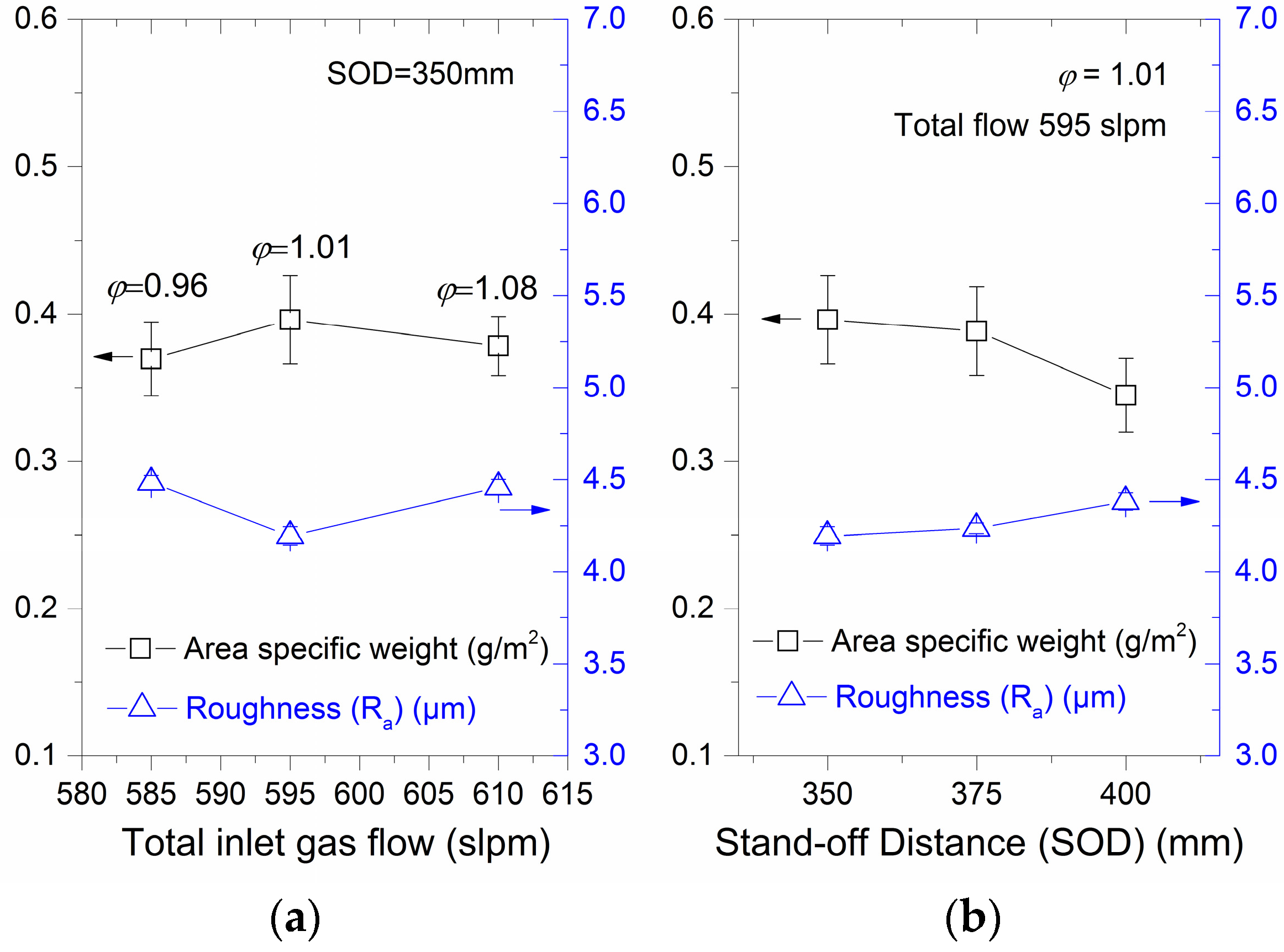 Coatings 07 00055 g002