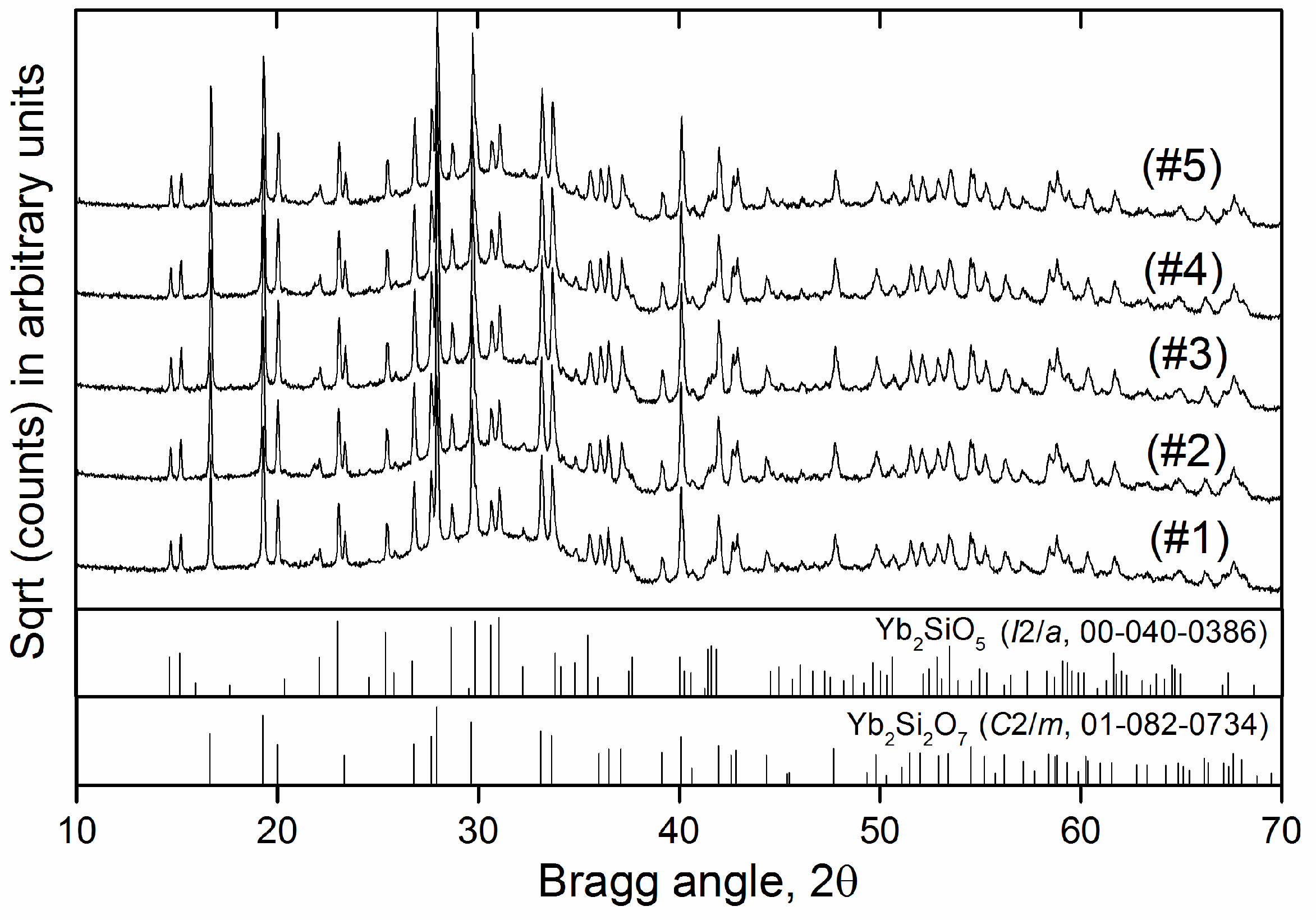 Coatings 07 00055 g006