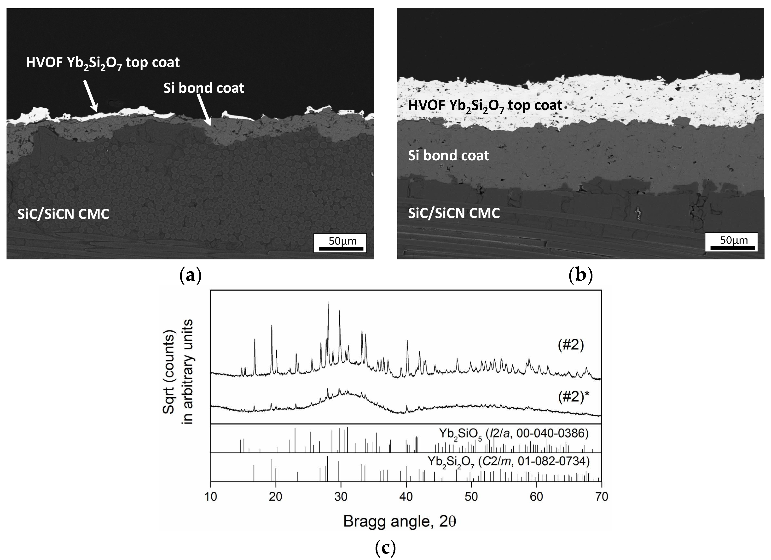 Coatings 07 00055 g008