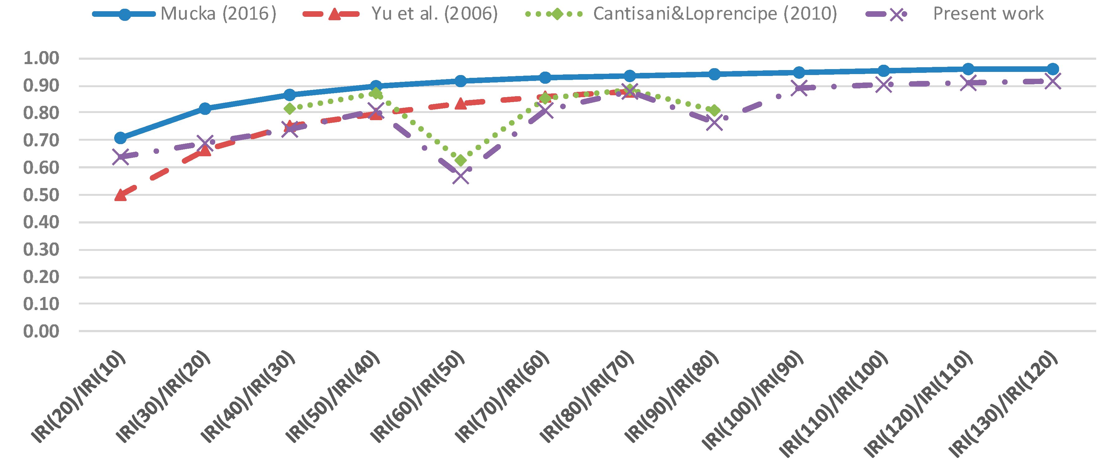 Coatings 07 00059 g001