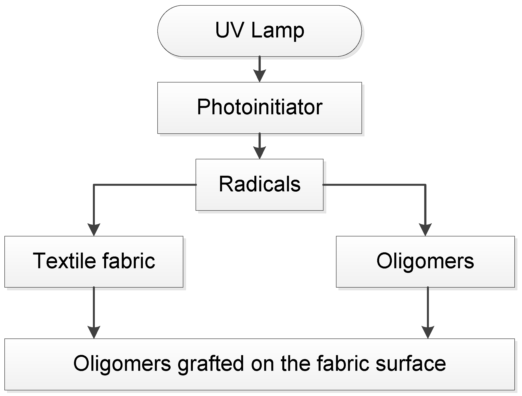 Coatings 07 00060 g002