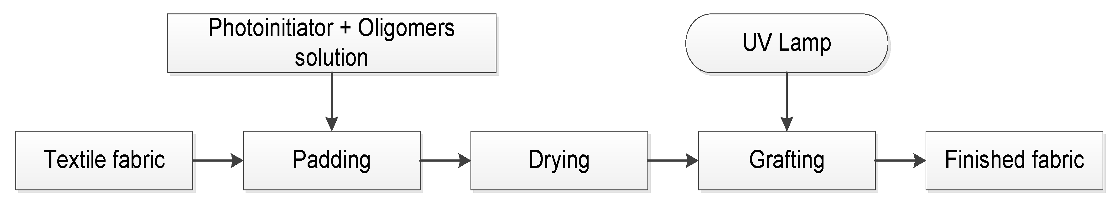 Coatings 07 00060 g005