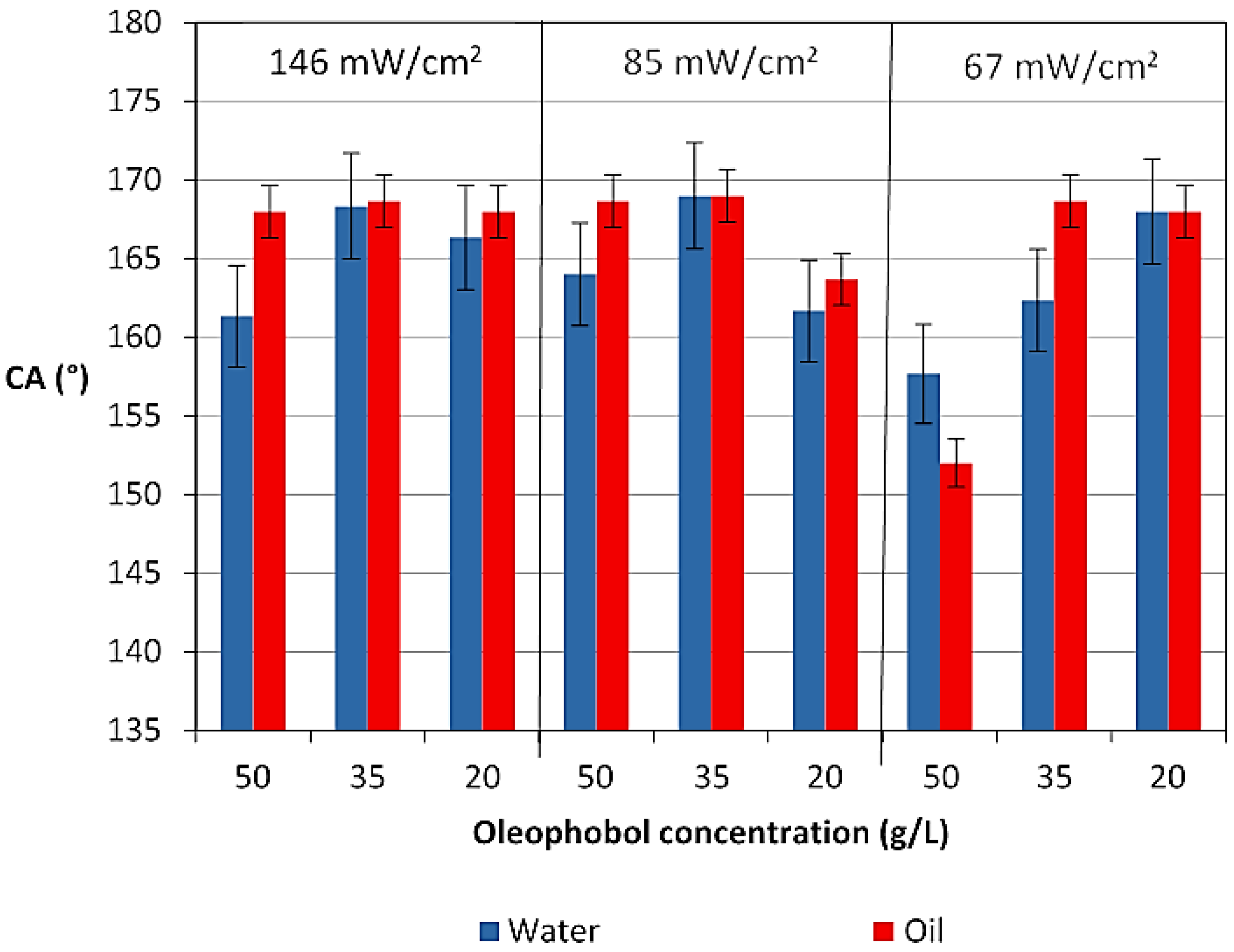 Coatings 07 00060 g006