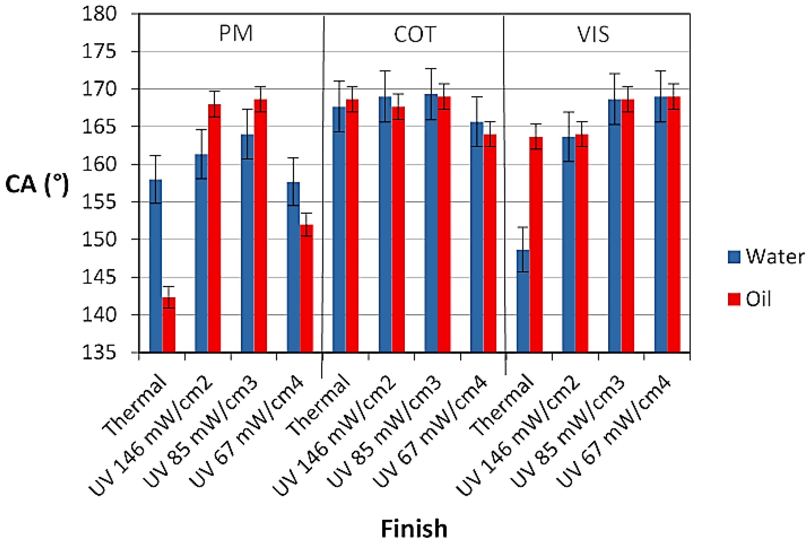 Coatings 07 00060 g007