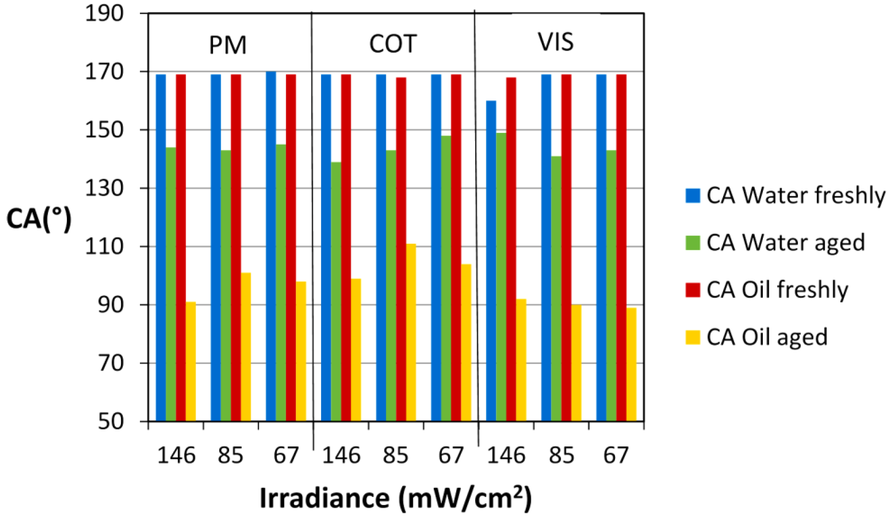 Coatings 07 00060 g008