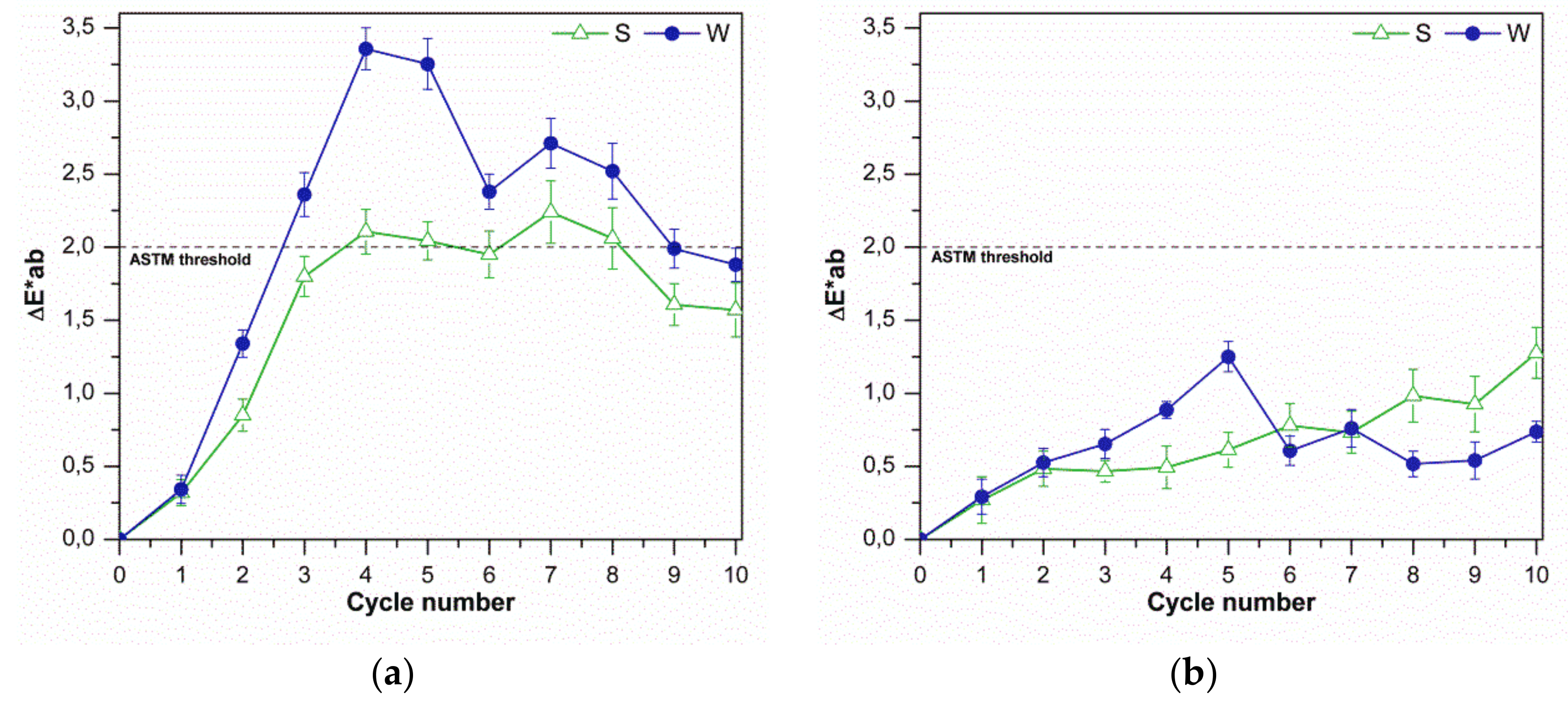 Coatings 07 00067 g002